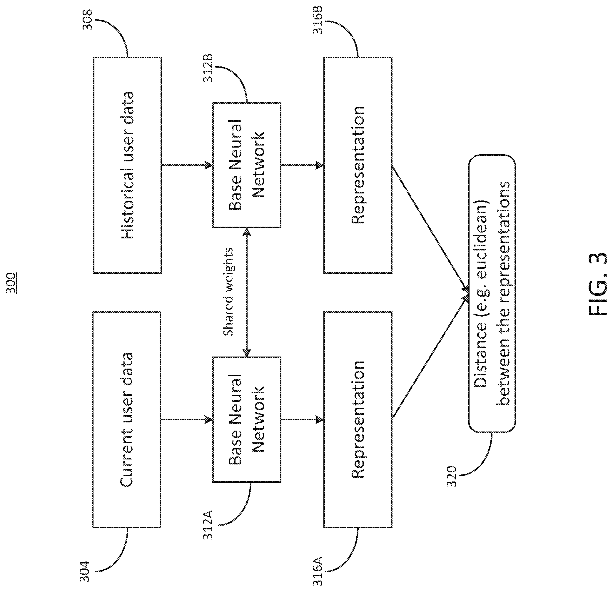 Patent US12107883 Figure 3 – Multimodal modelling for systems using distance metric learning