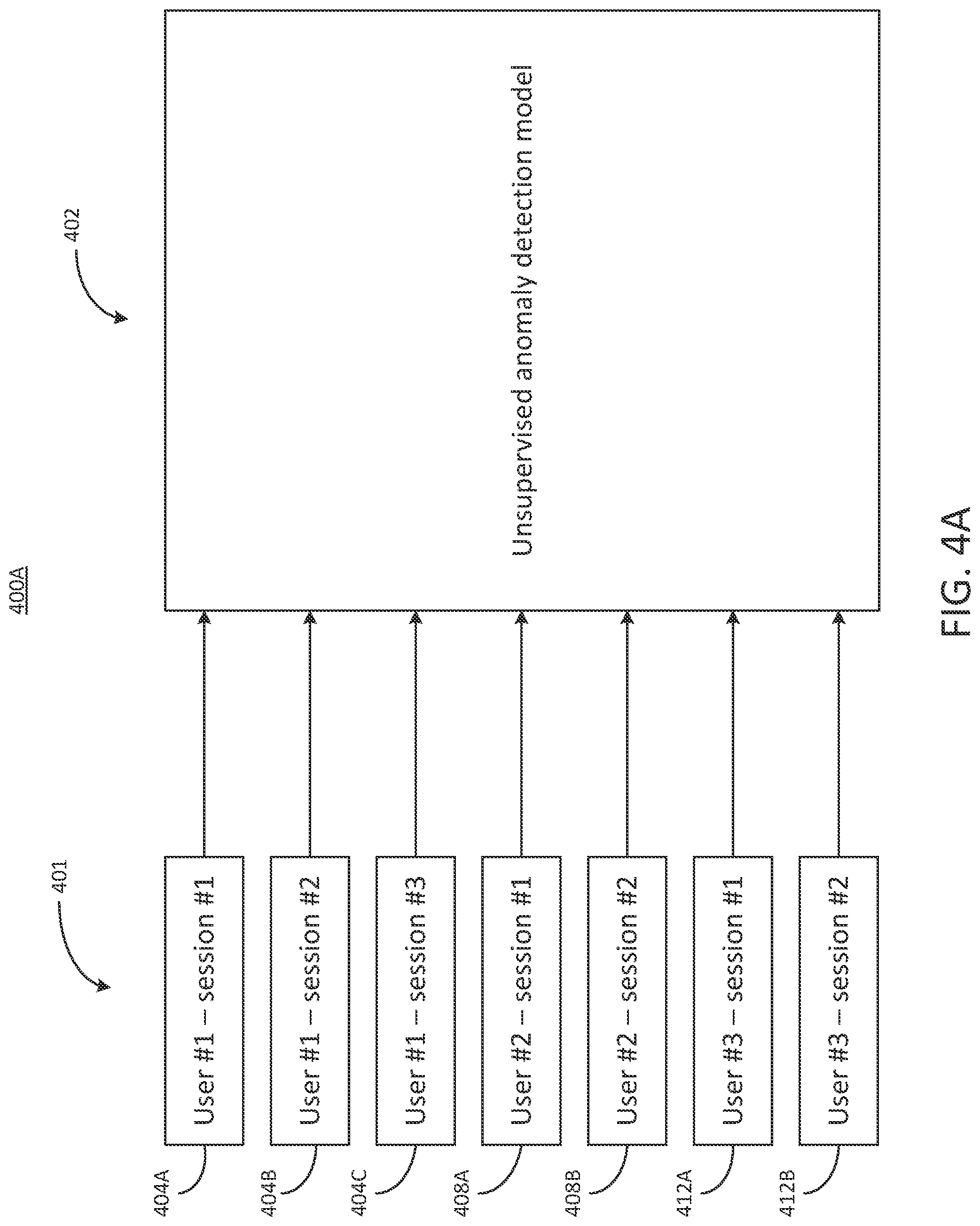 Patent US12107883 Figure 4 – Multimodal modelling for systems using distance metric learning