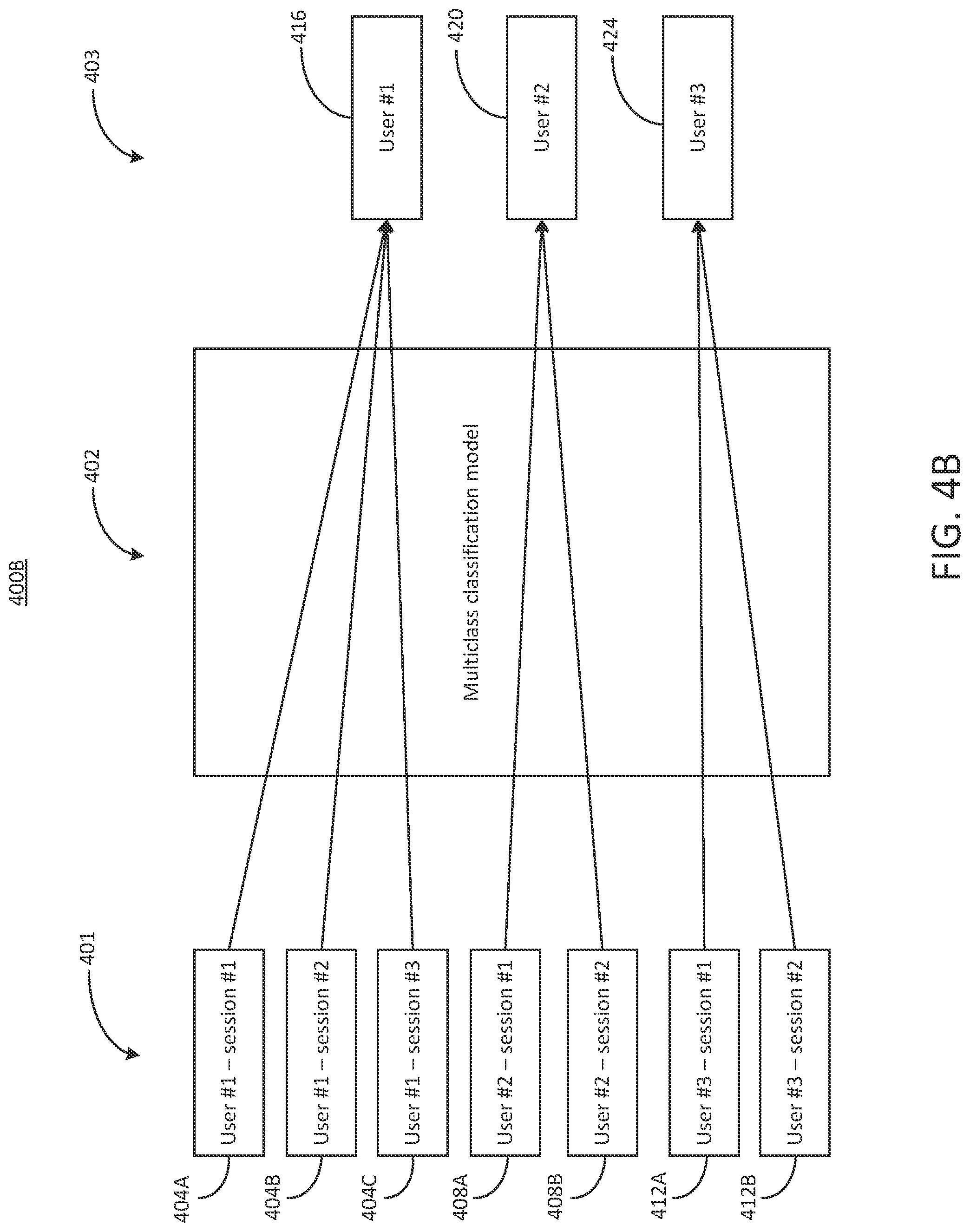 Patent US12107883 Figure 5 – Multimodal modelling for systems using distance metric learning