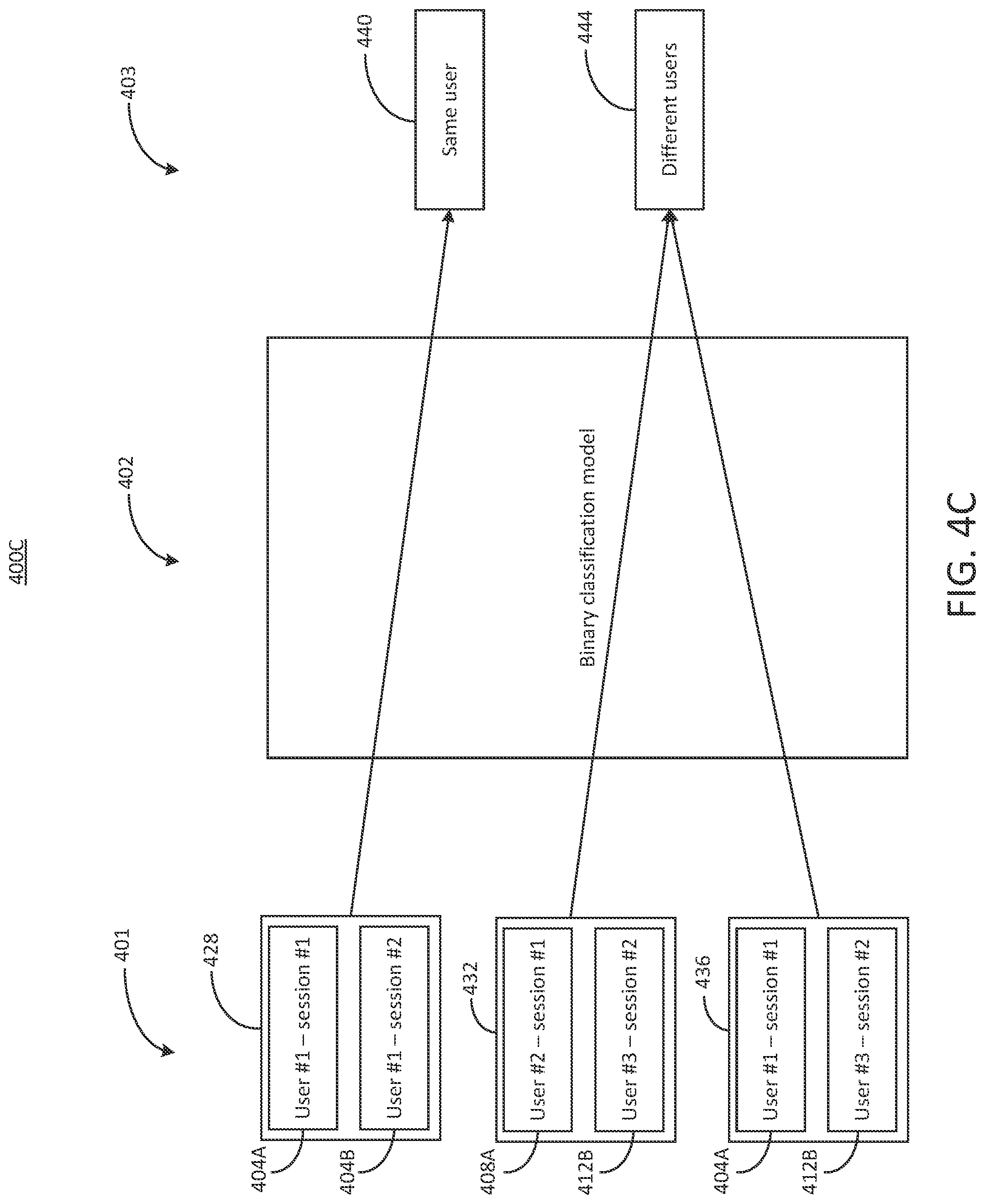 Patent US12107883 Figure 6 – Multimodal modelling for systems using distance metric learning