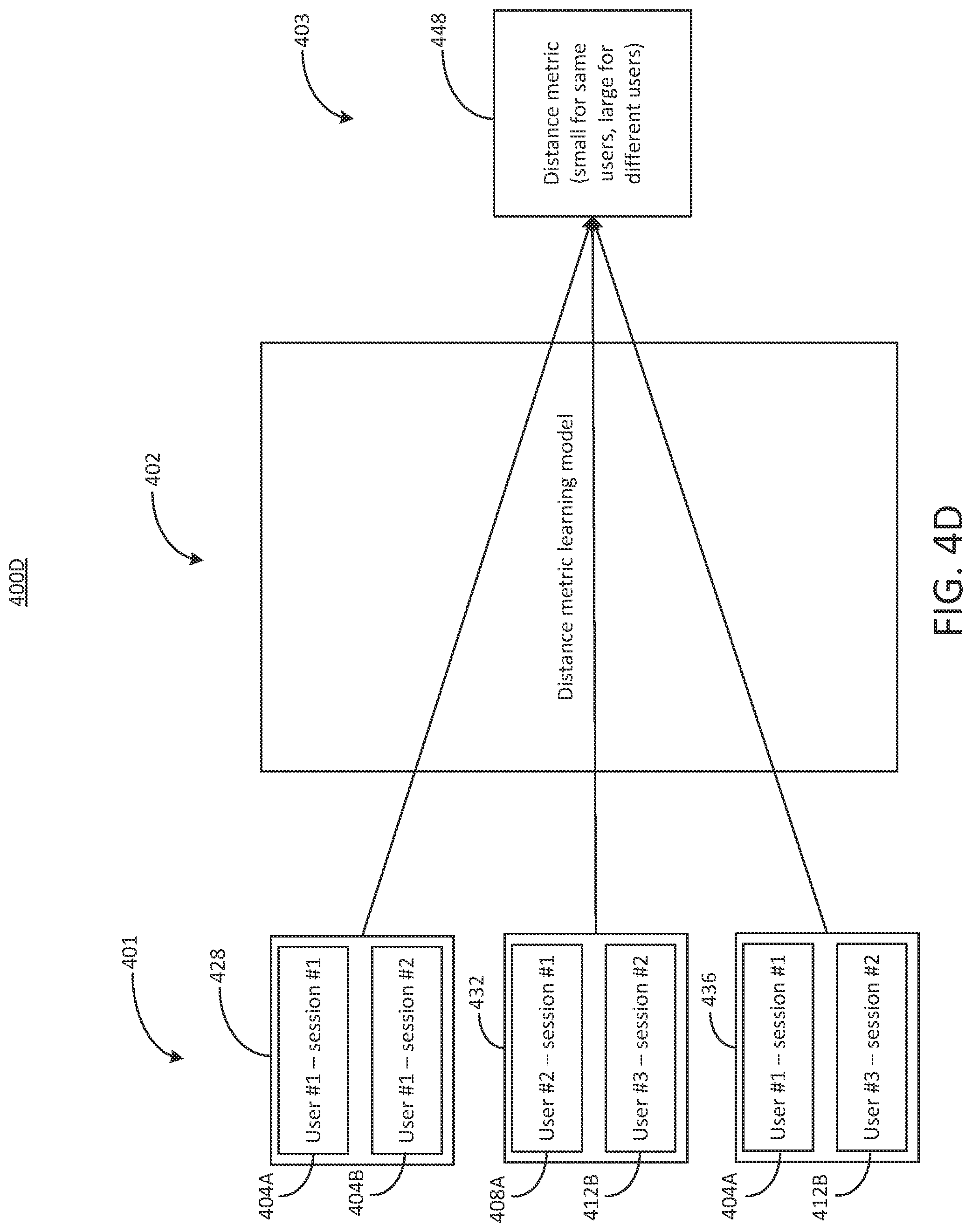 Patent US12107883 Figure 7 – Multimodal modelling for systems using distance metric learning