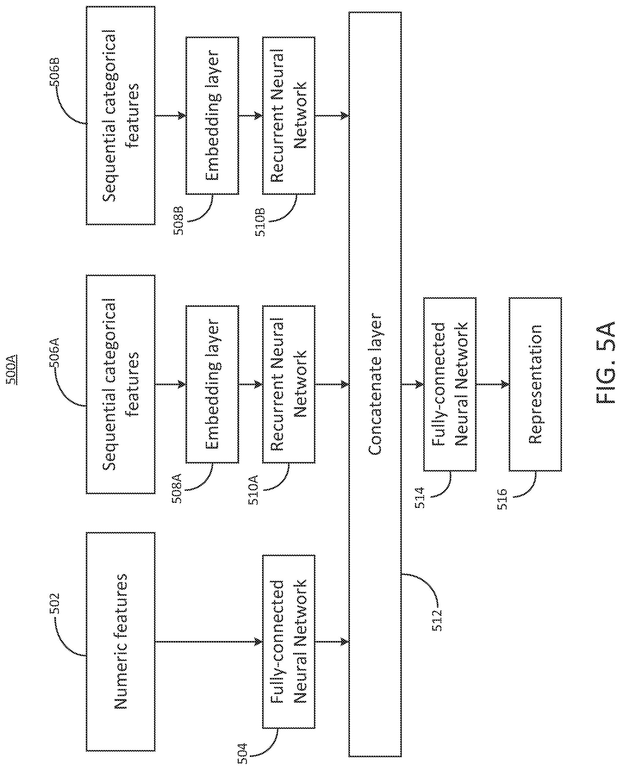 Patent US12107883 Figure 8 – Multimodal modelling for systems using distance metric learning