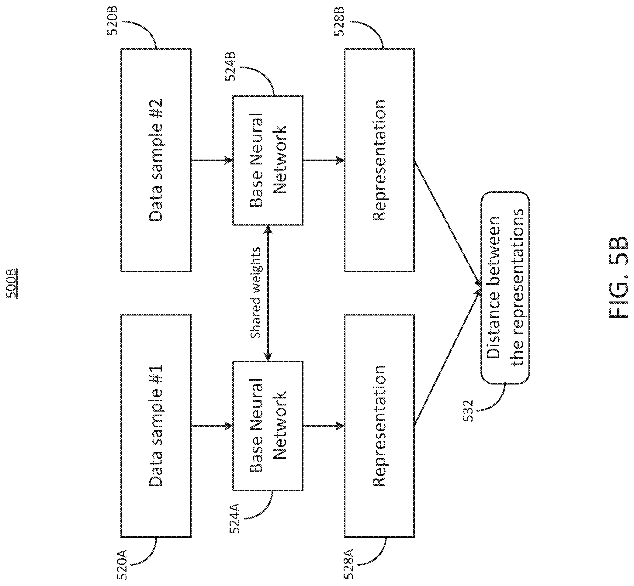 Patent US12107883 Figure 9 – Multimodal modelling for systems using distance metric learning