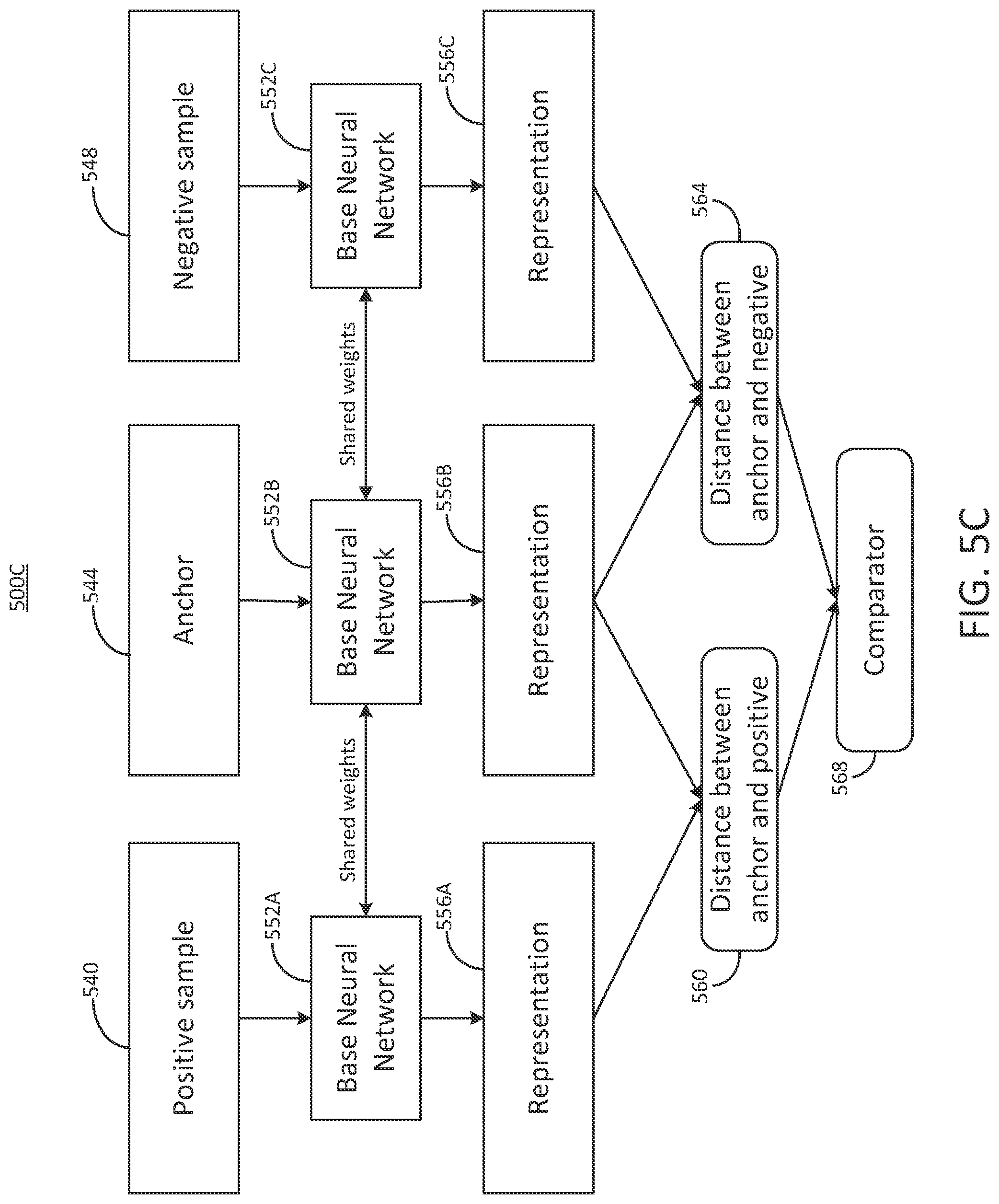 Patent US12107883 Figure 10 – Multimodal modelling for systems using distance metric learning