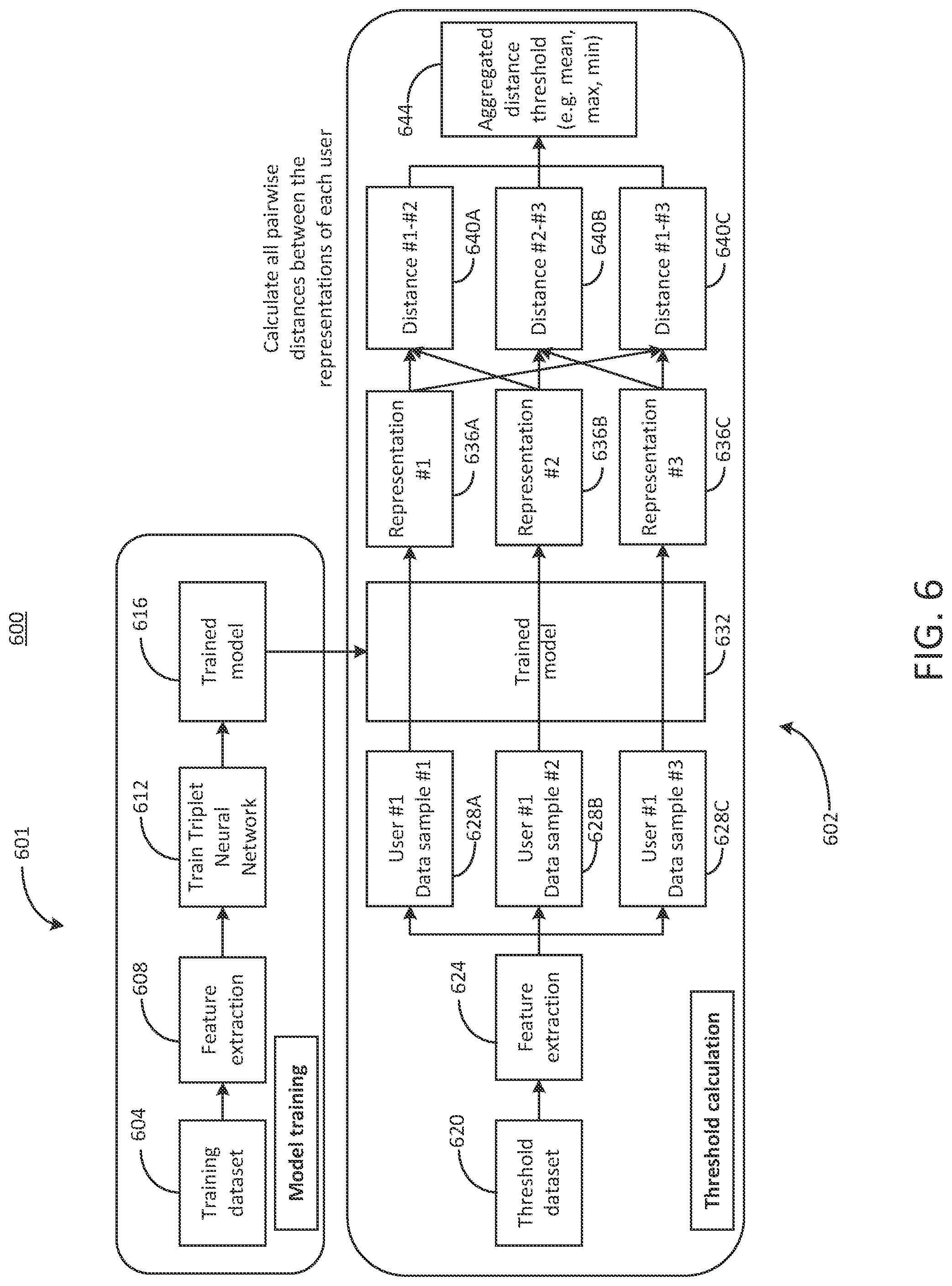 Patent US12107883 Figure 11 – Multimodal modelling for systems using distance metric learning
