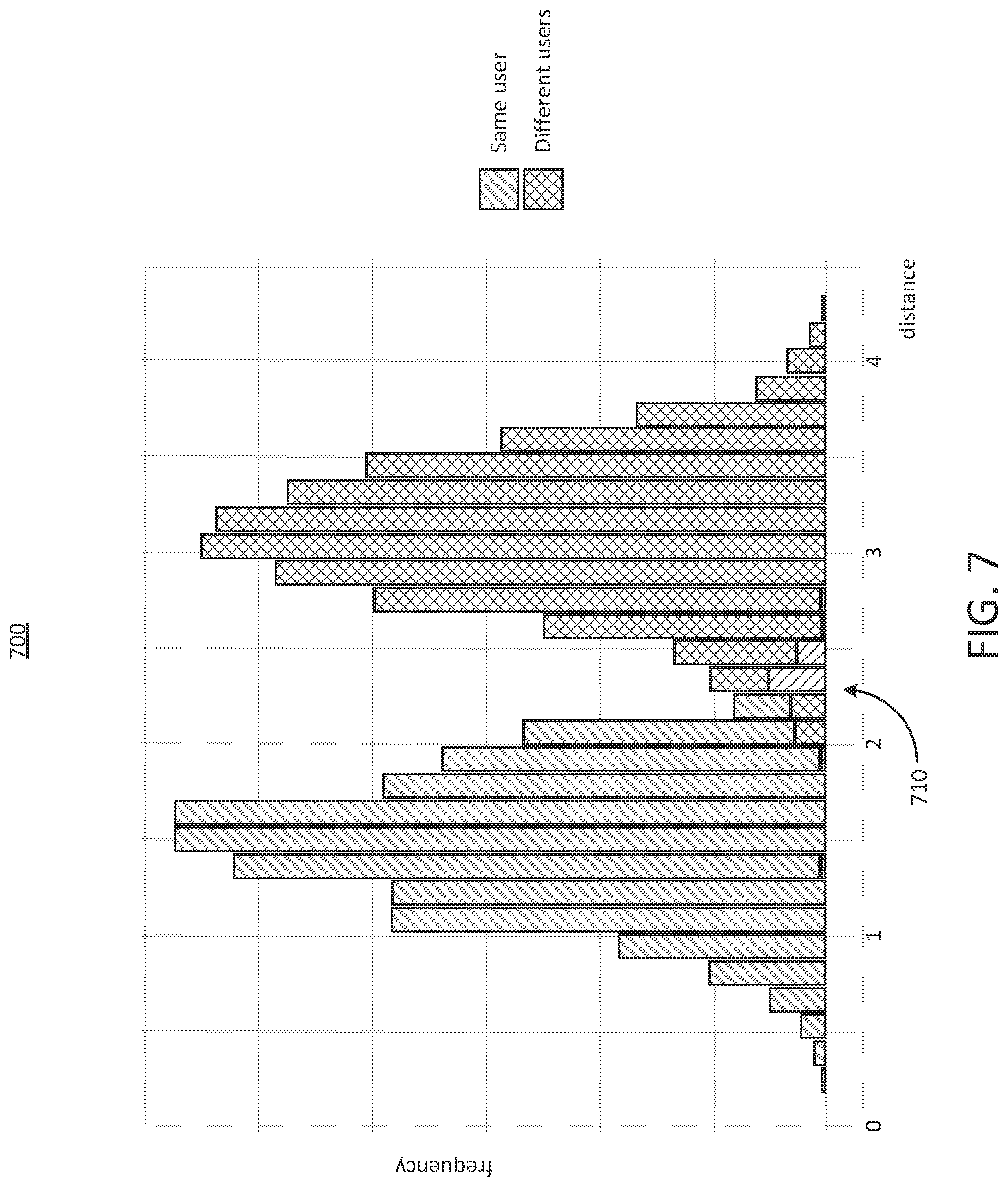 Patent US12107883 Figure 12 – Multimodal modelling for systems using distance metric learning