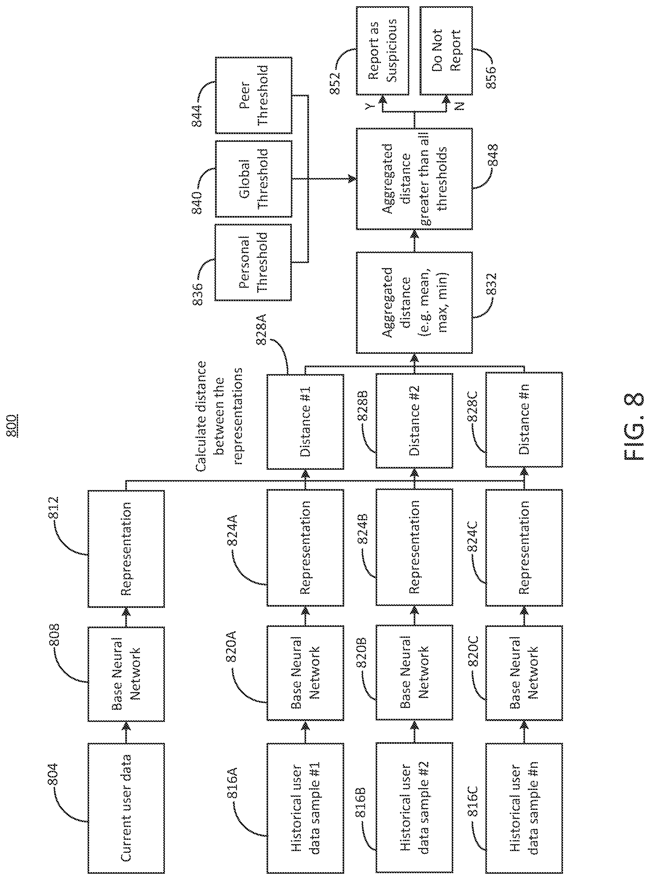 Patent US12107883 Figure 13 – Multimodal modelling for systems using distance metric learning
