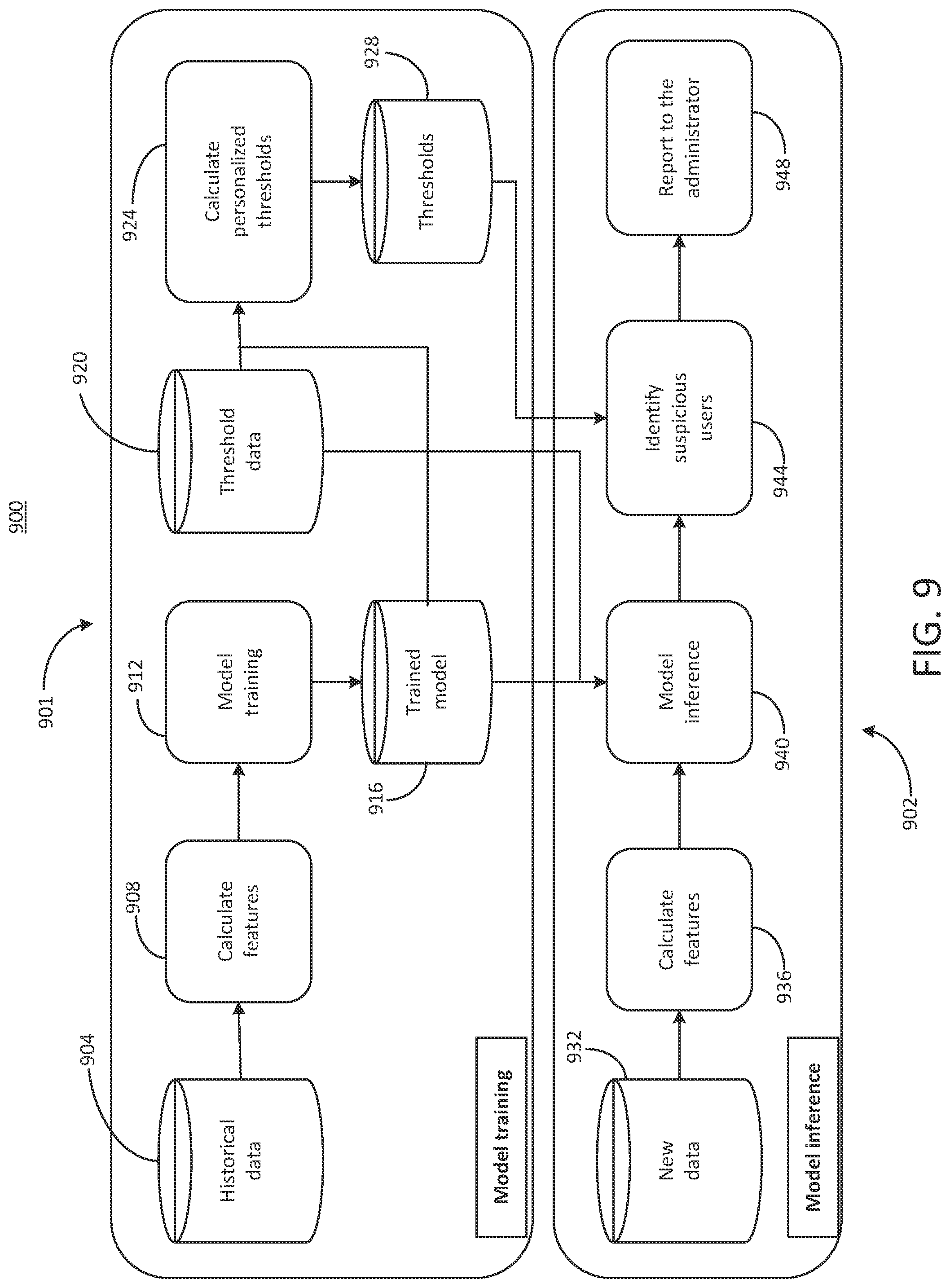 Patent US12107883 Figure 14 – Multimodal modelling for systems using distance metric learning