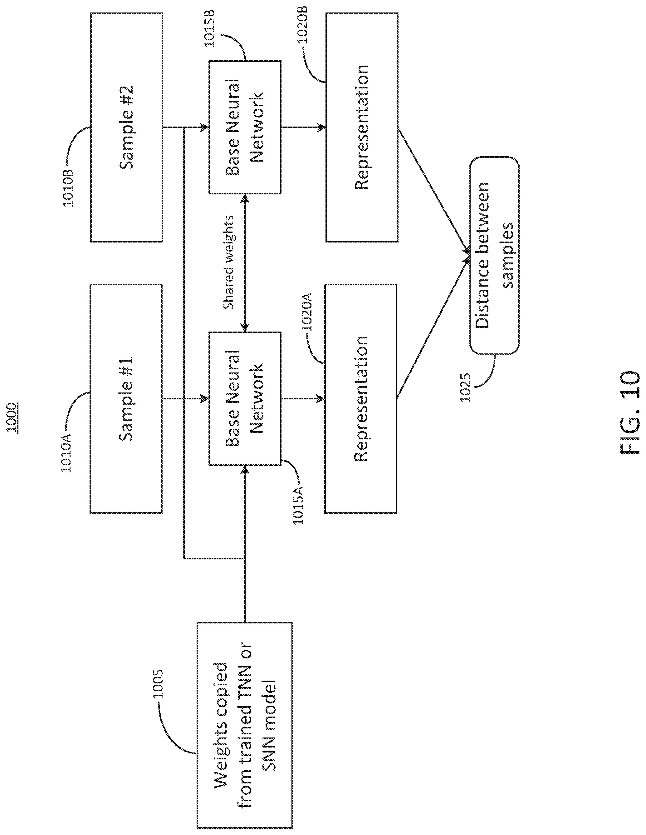 Patent US12107883 Figure 15 – Multimodal modelling for systems using distance metric learning