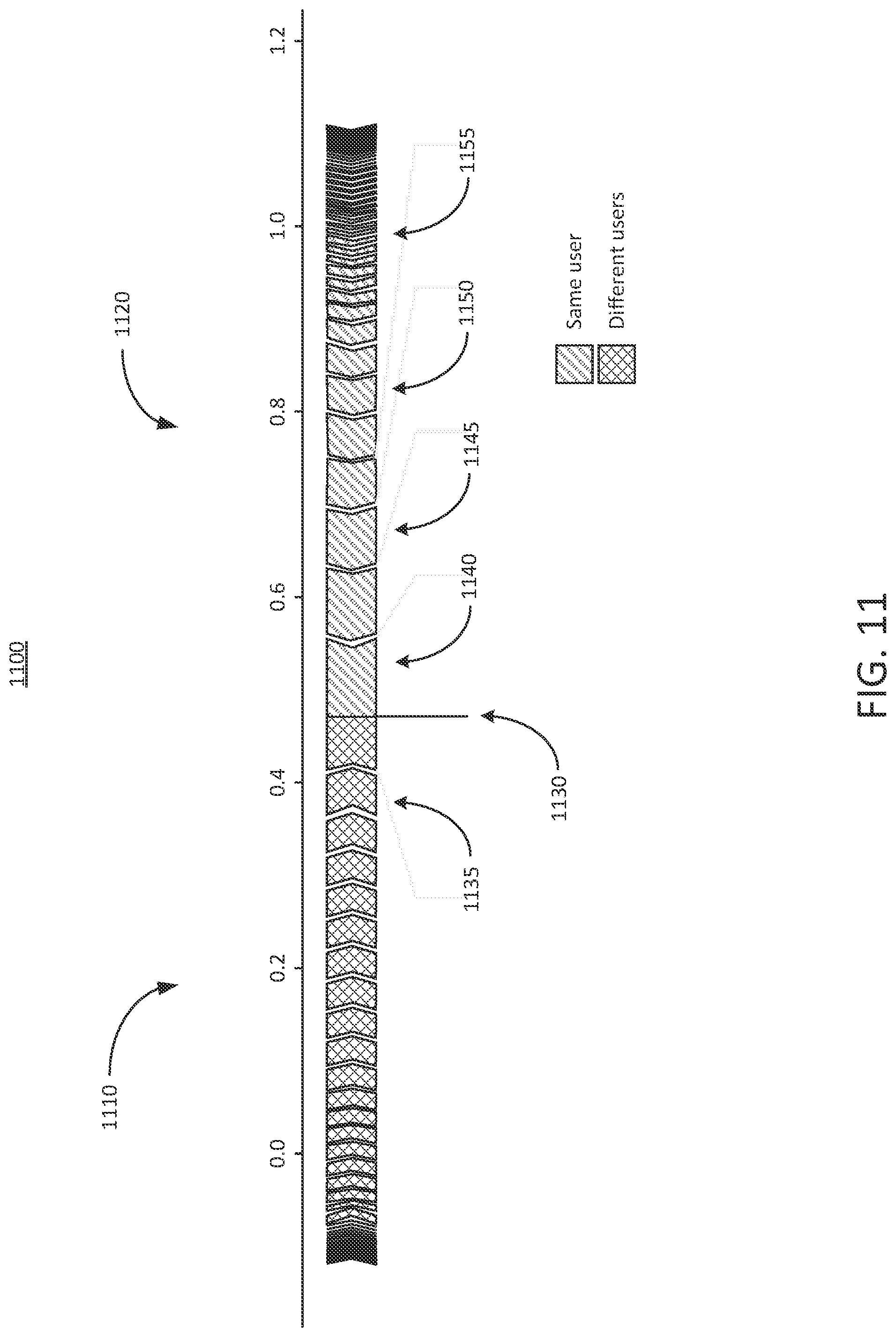 Patent US12107883 Figure 16 – Multimodal modelling for systems using distance metric learning
