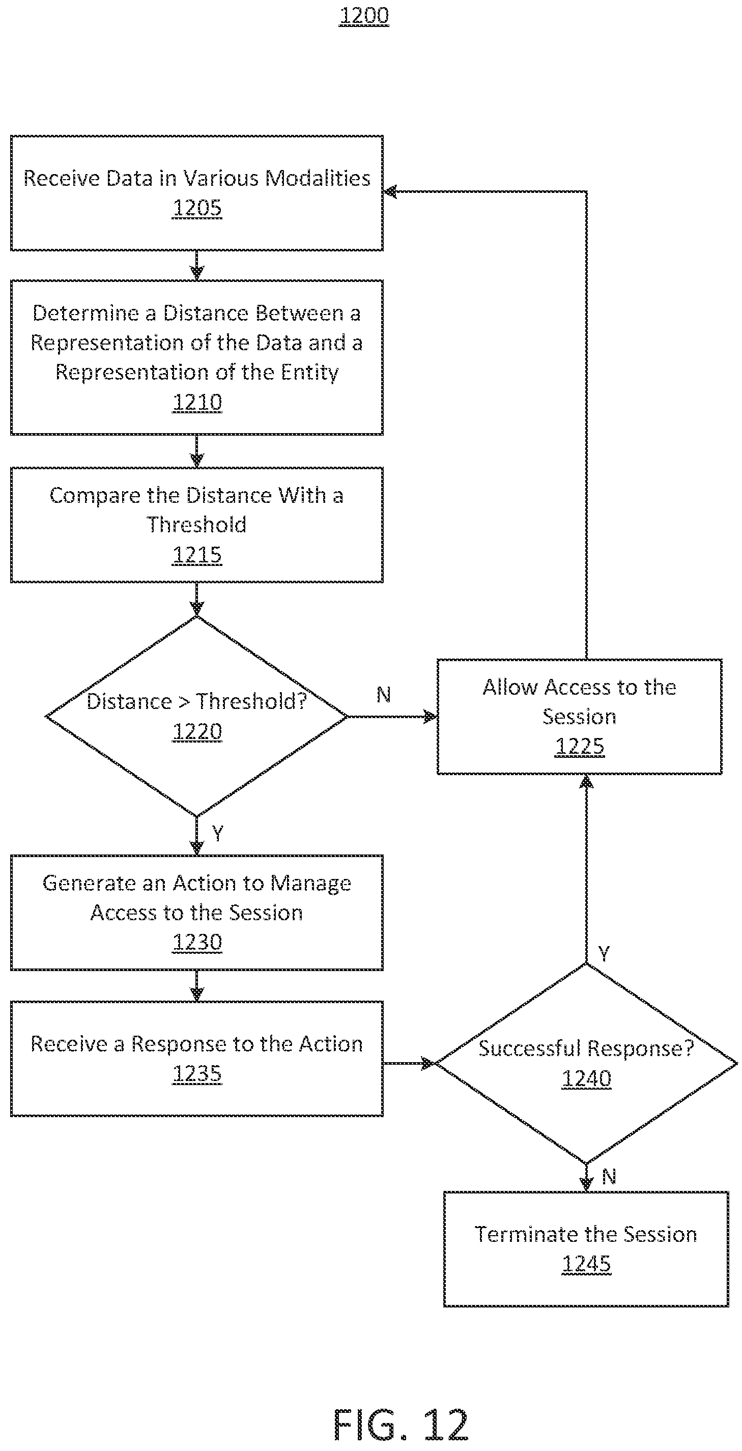 Patent US12107883 Figure 17 – Multimodal modelling for systems using distance metric learning