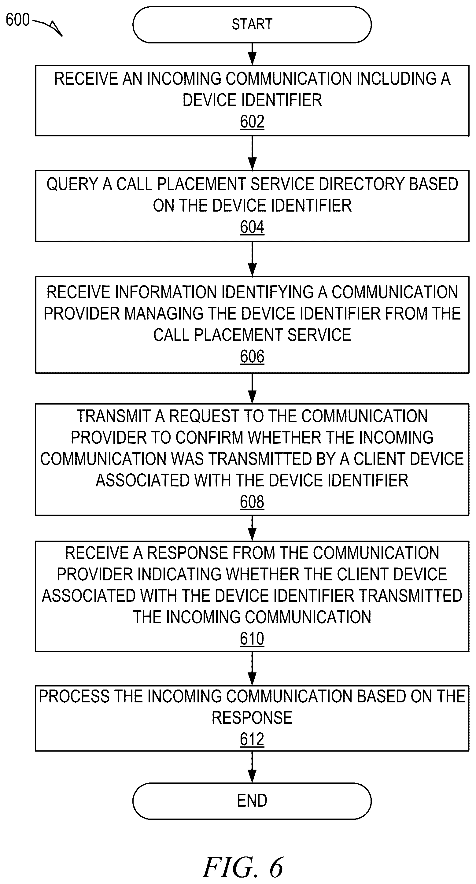 Patent US12107884 Figure 6 – Verifying incoming communications