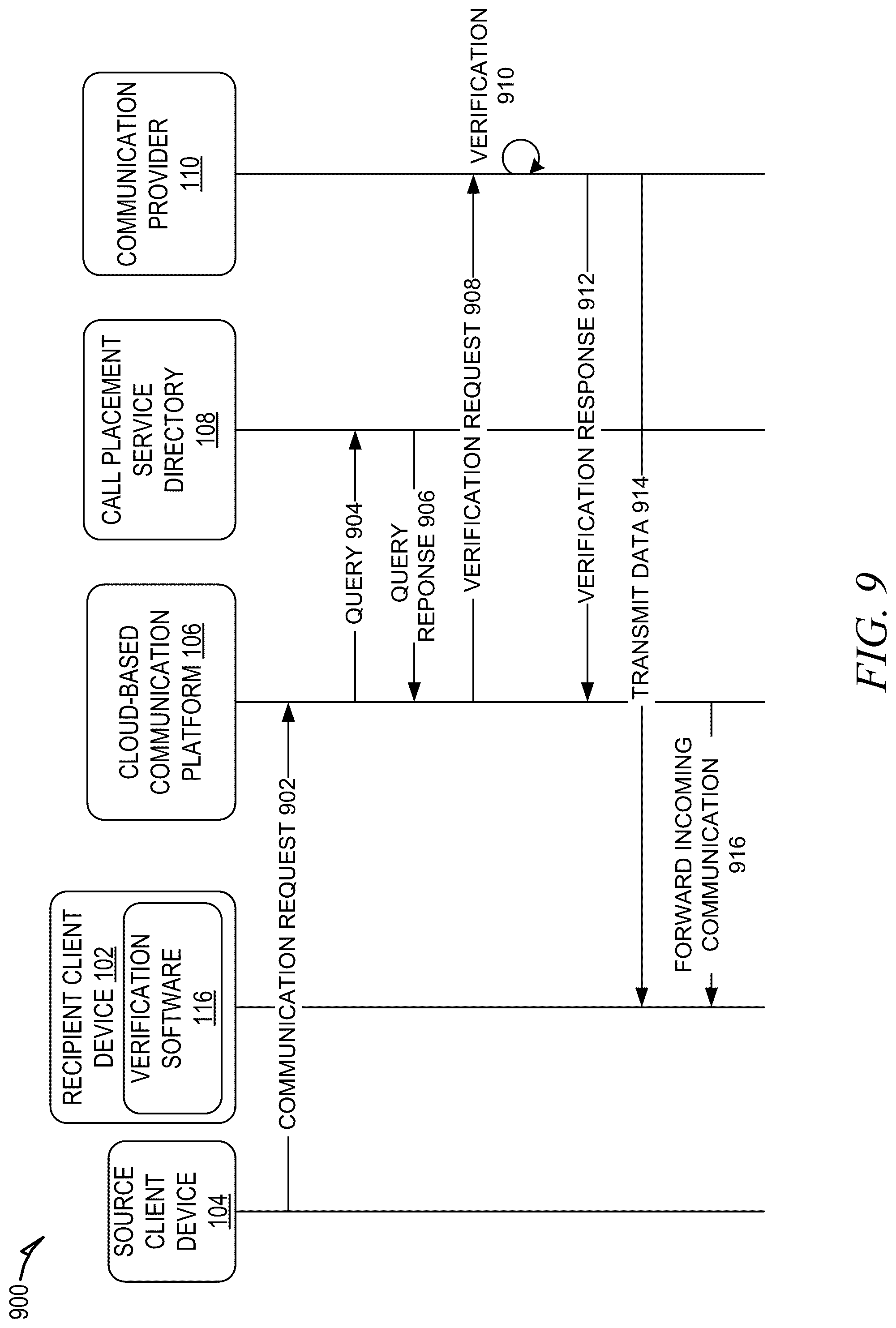 Patent US12107884 Figure 9 – Verifying incoming communications