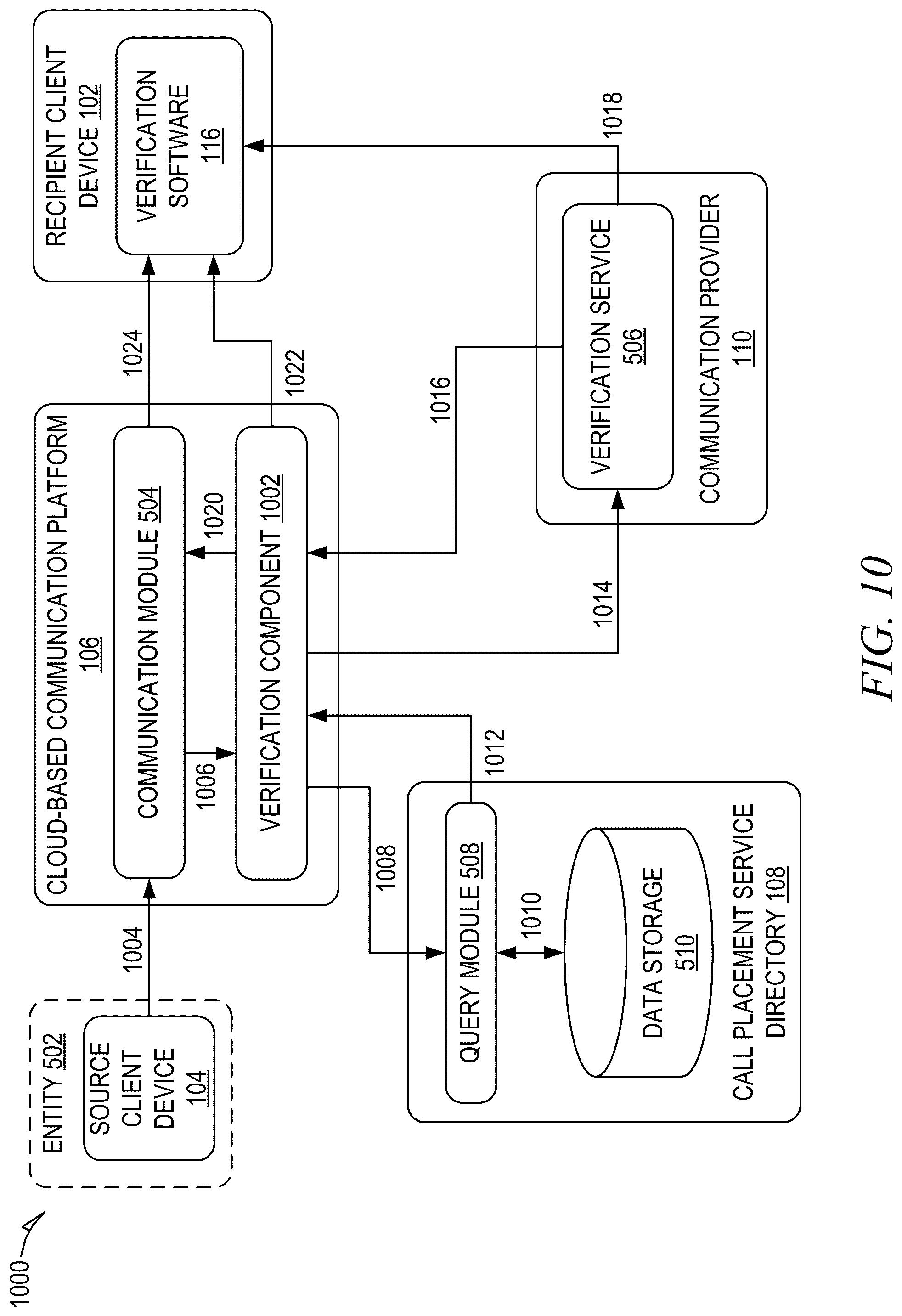 Patent US12107884 Figure 10 – Verifying incoming communications