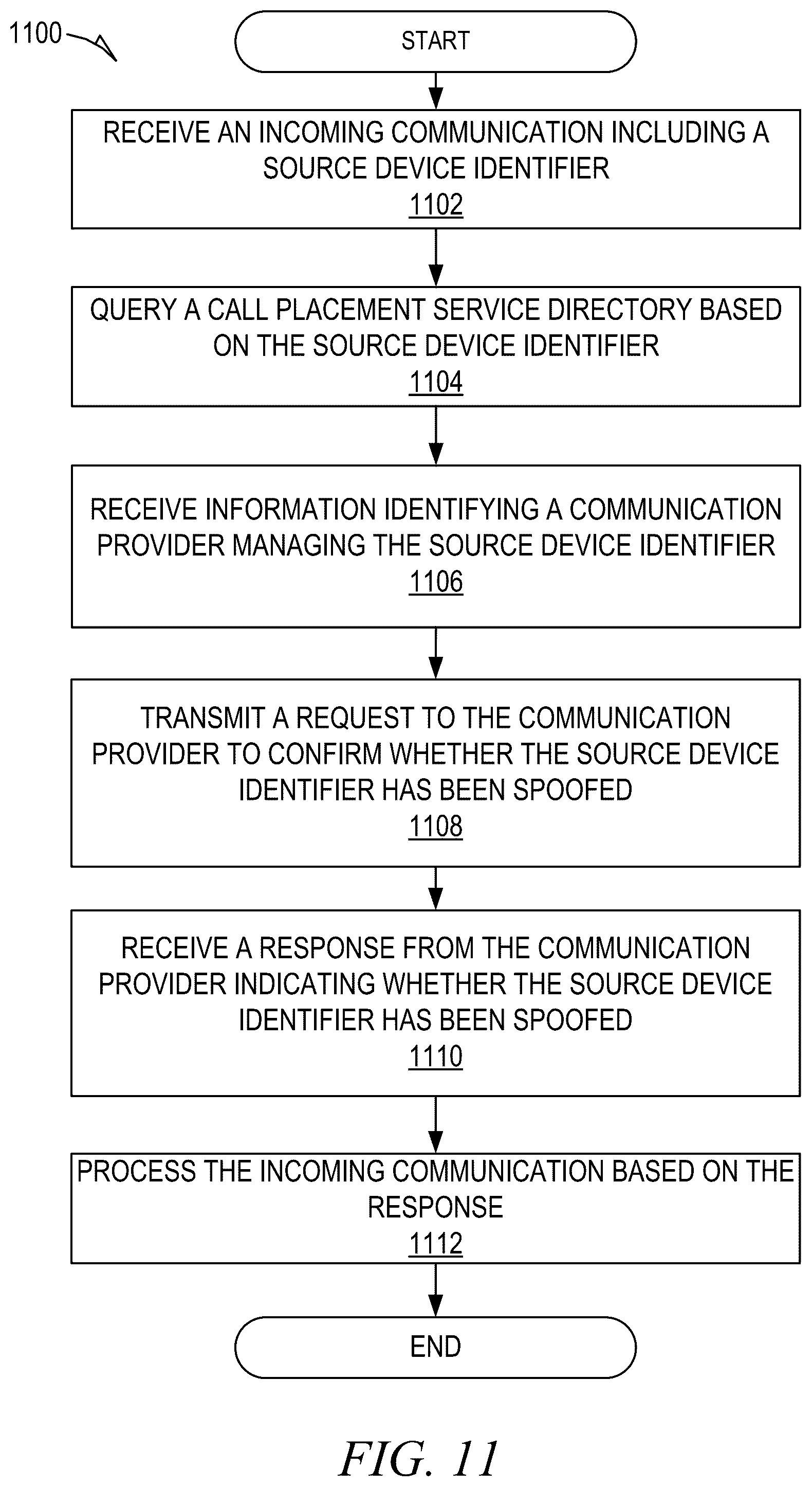 Patent US12107884 Figure 11 – Verifying incoming communications