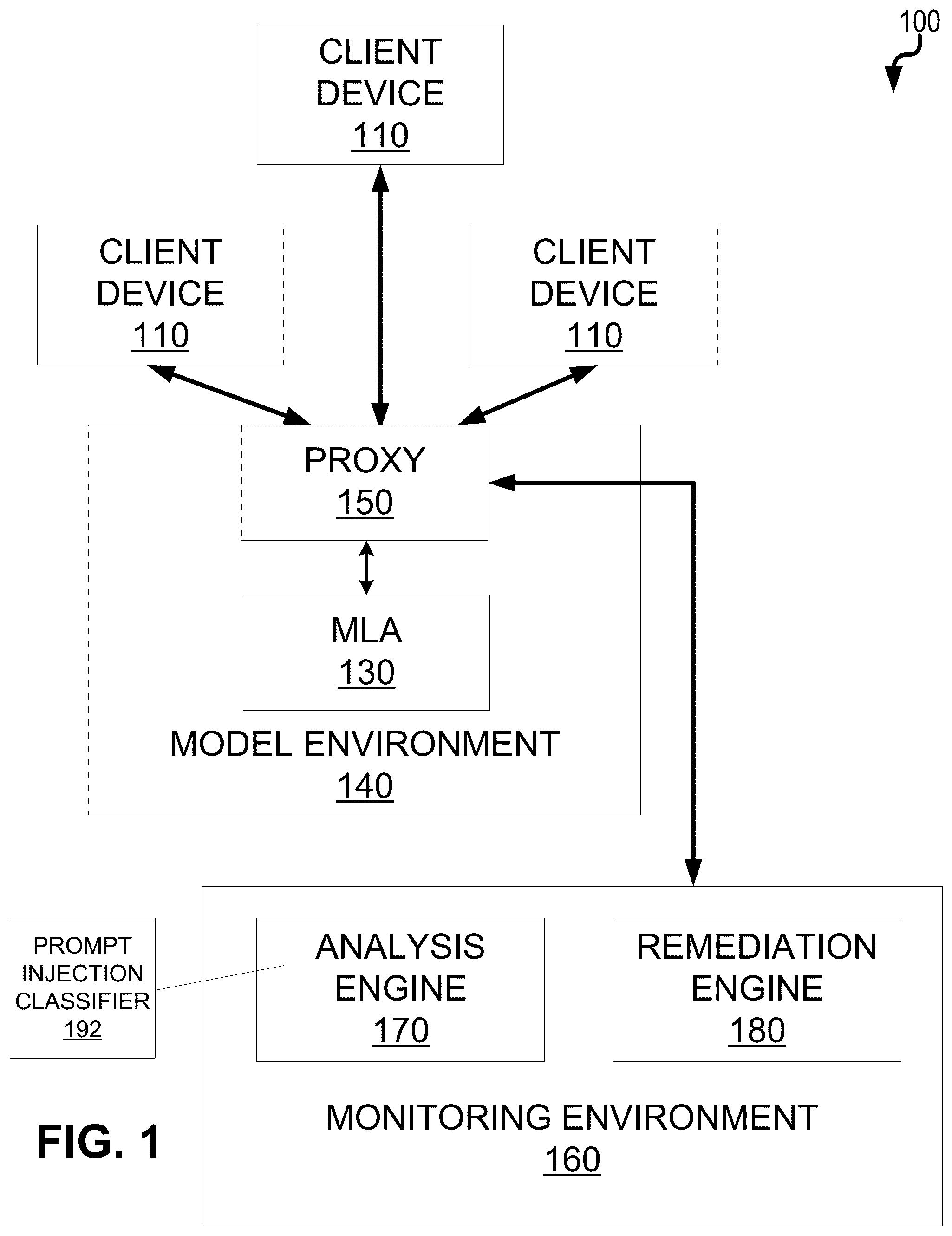 Patent US12107885 — Prompt injection classifier using intermediate results — Figure 1