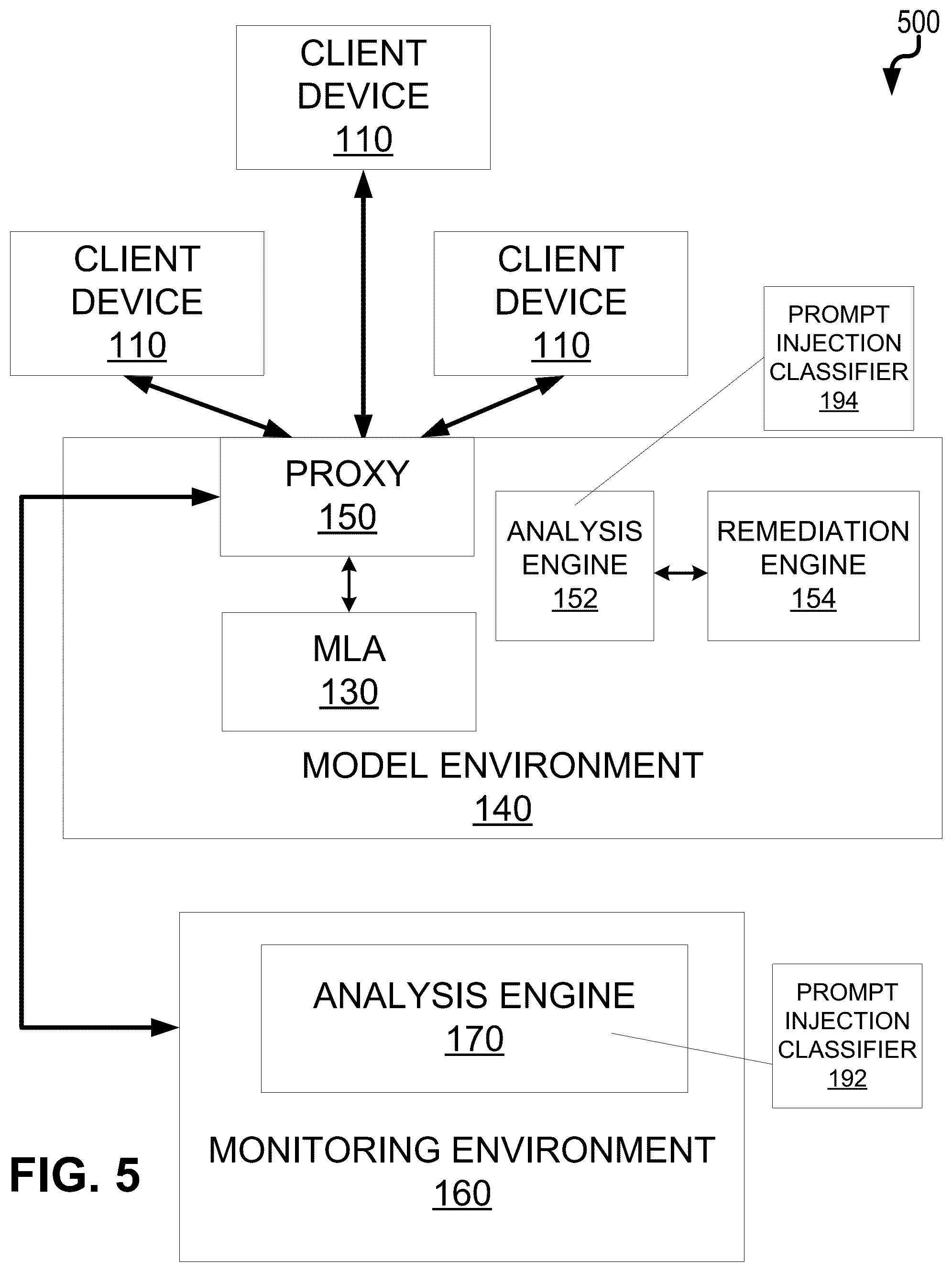Patent US12107885 Figure 5 – Prompt injection classifier using intermediate results