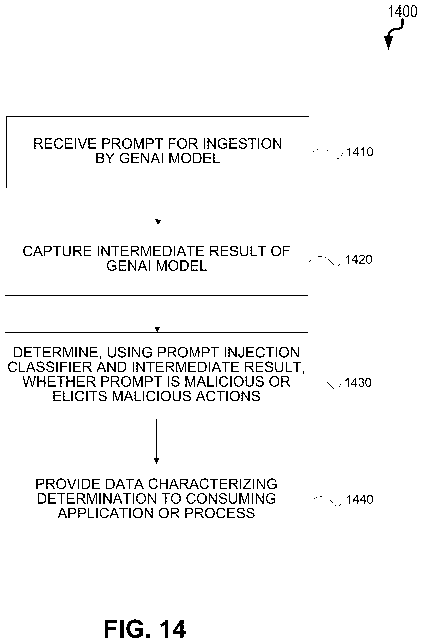 Patent US12107885 Figure 14 – Prompt injection classifier using intermediate results