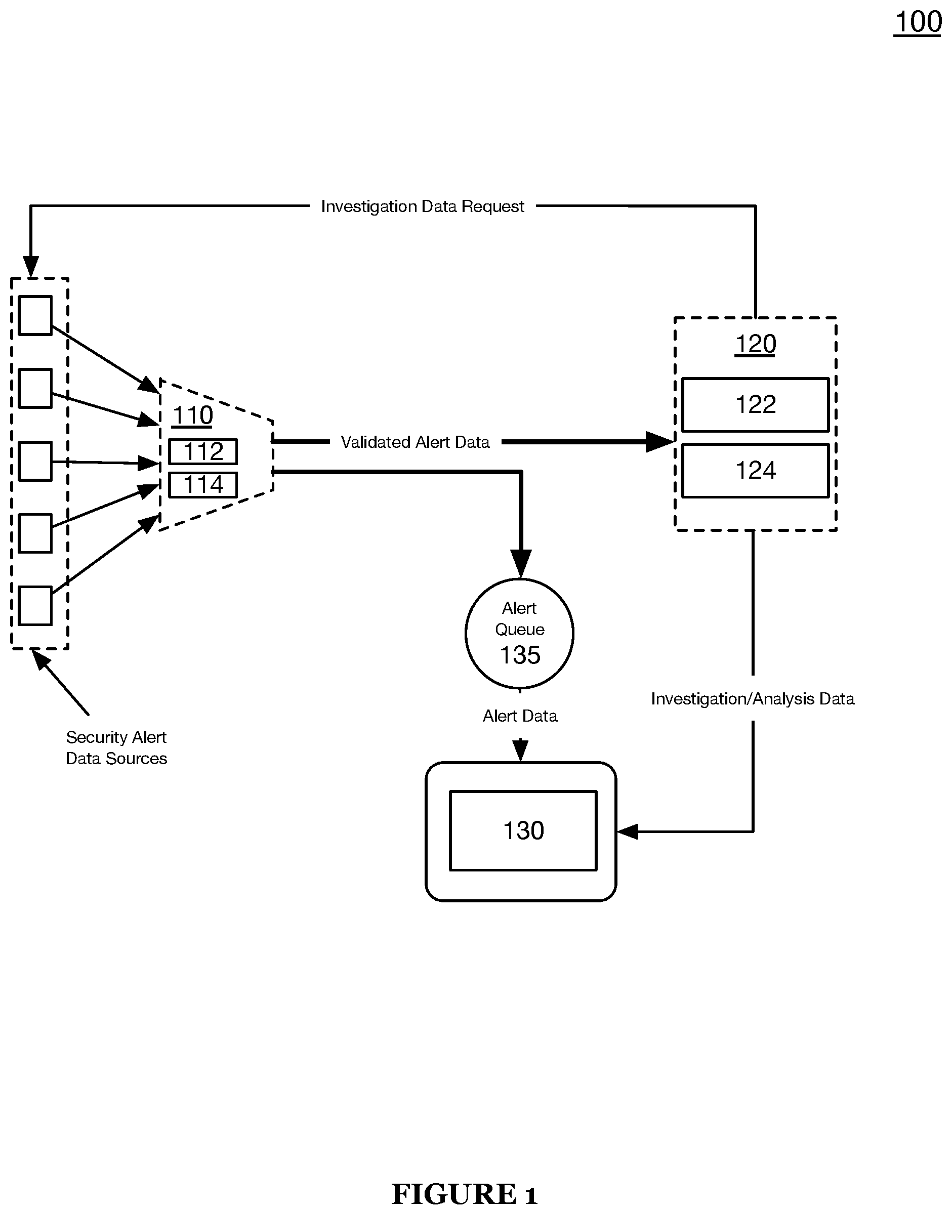 Patent US12107886 Figure 1 – Systems and methods for intelligent phishing threat detection and phishing threat remediation in a cyber security threat detection and mitigation platform