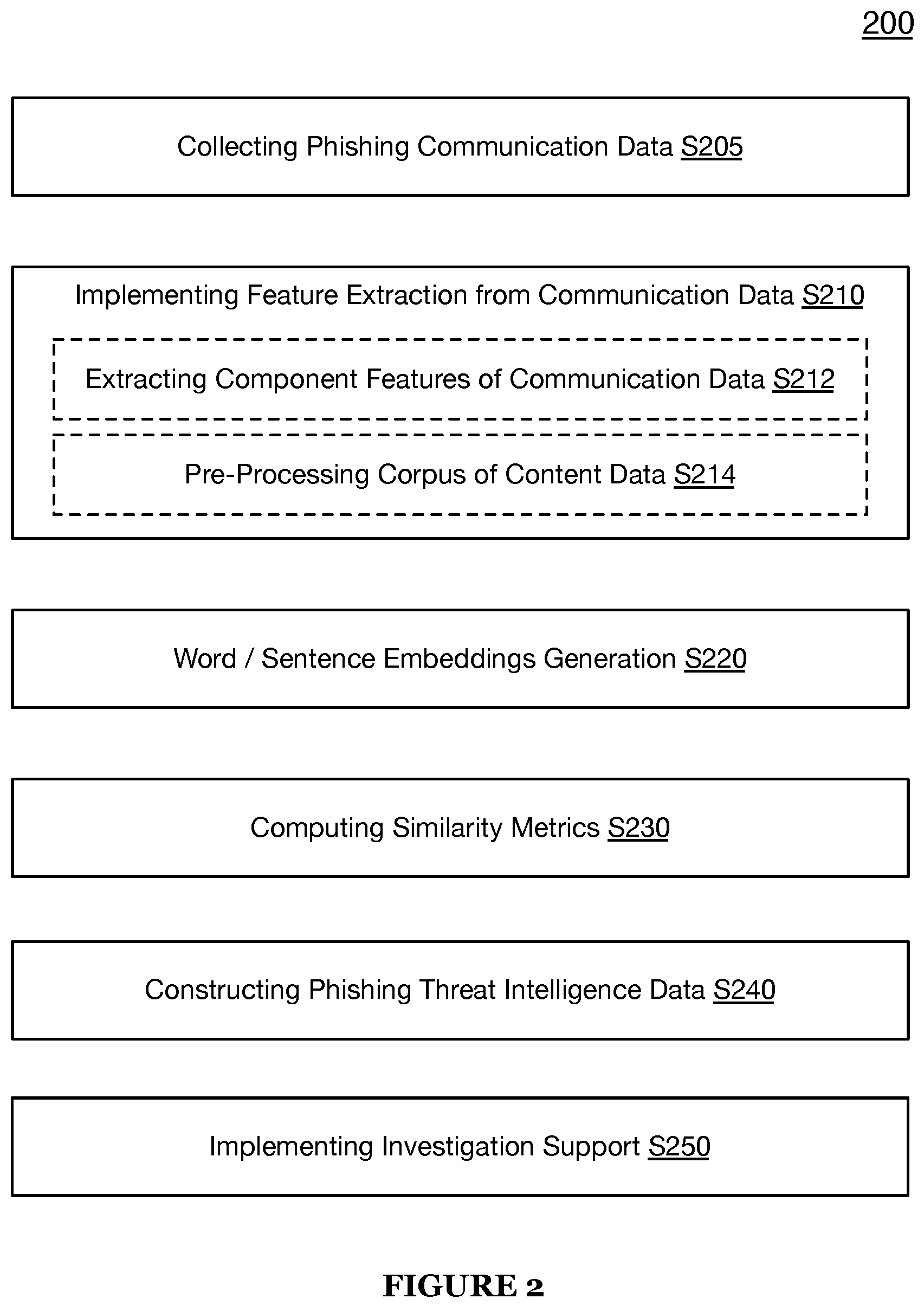 Patent US12107886 Figure 2 – Systems and methods for intelligent phishing threat detection and phishing threat remediation in a cyber security threat detection and mitigation platform