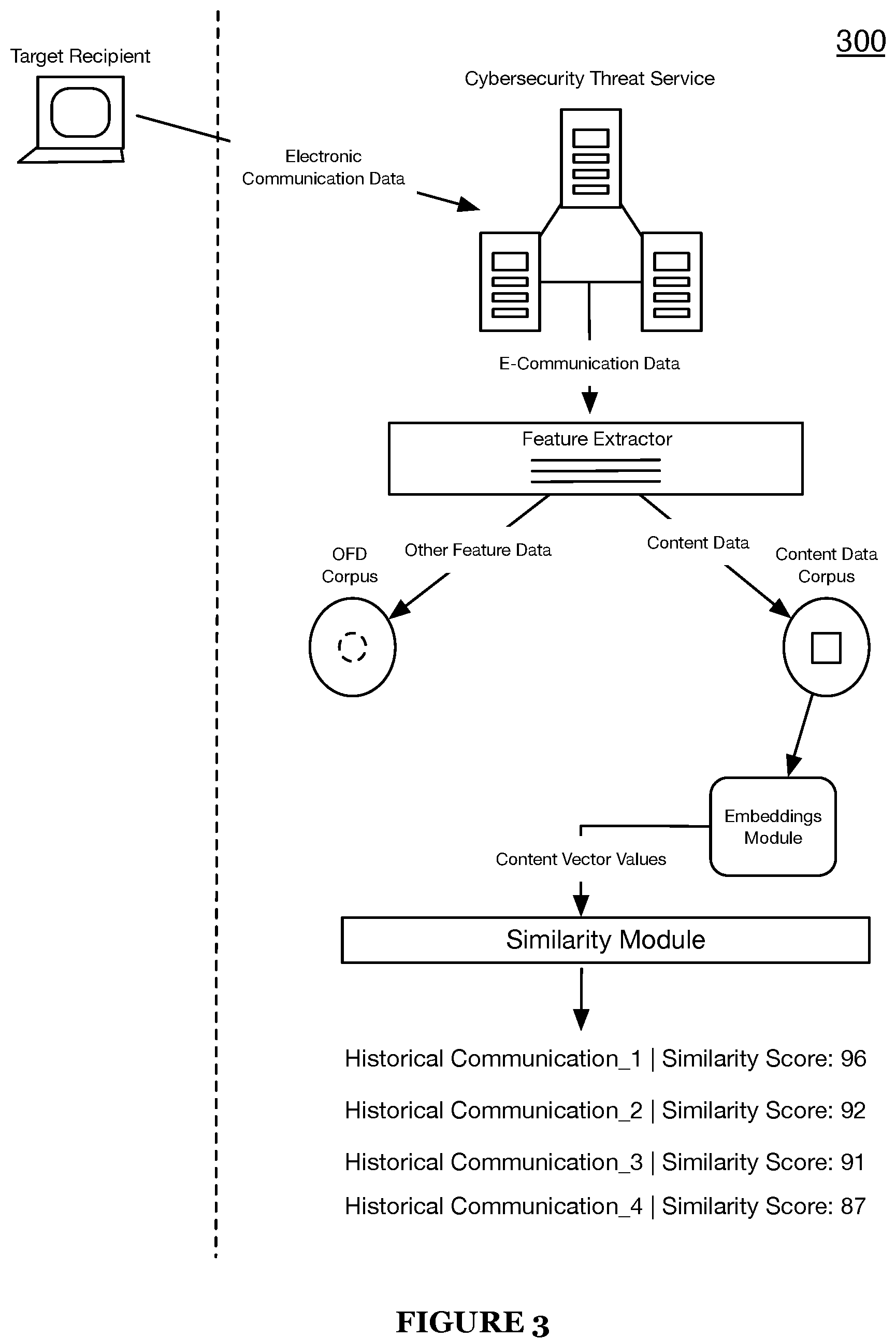 Patent US12107886 Figure 3 – Systems and methods for intelligent phishing threat detection and phishing threat remediation in a cyber security threat detection and mitigation platform