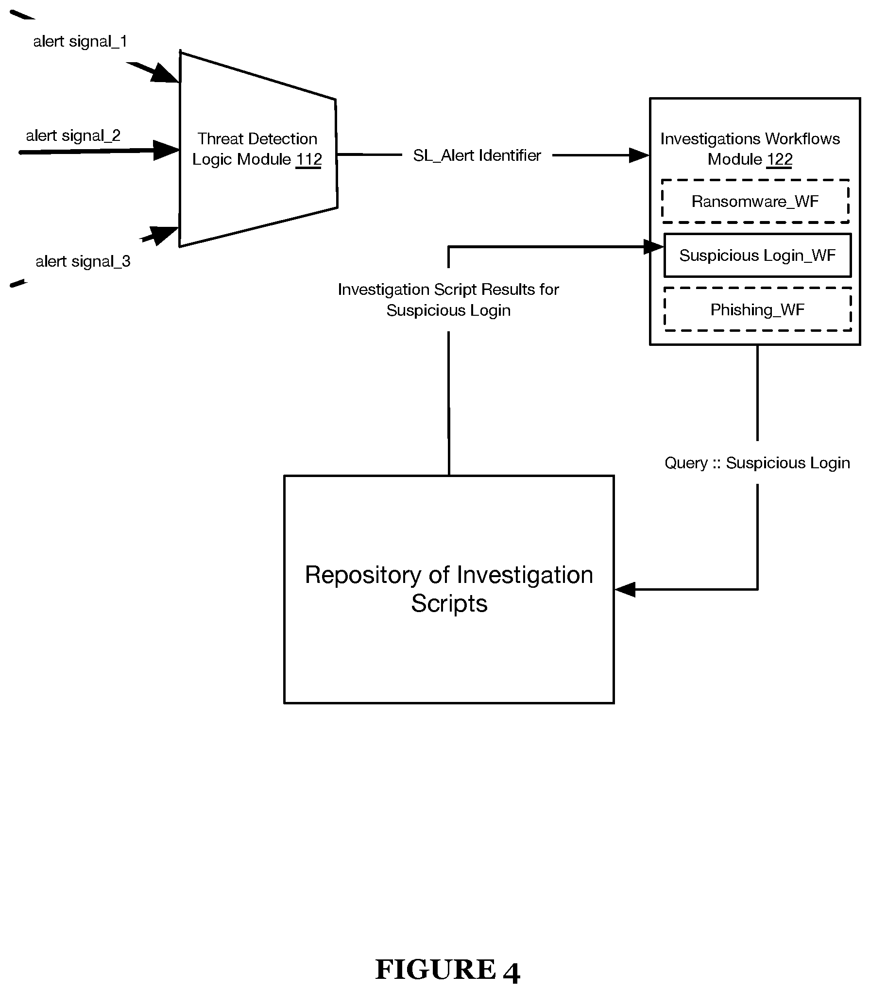 Patent US12107886 Figure 4 – Systems and methods for intelligent phishing threat detection and phishing threat remediation in a cyber security threat detection and mitigation platform