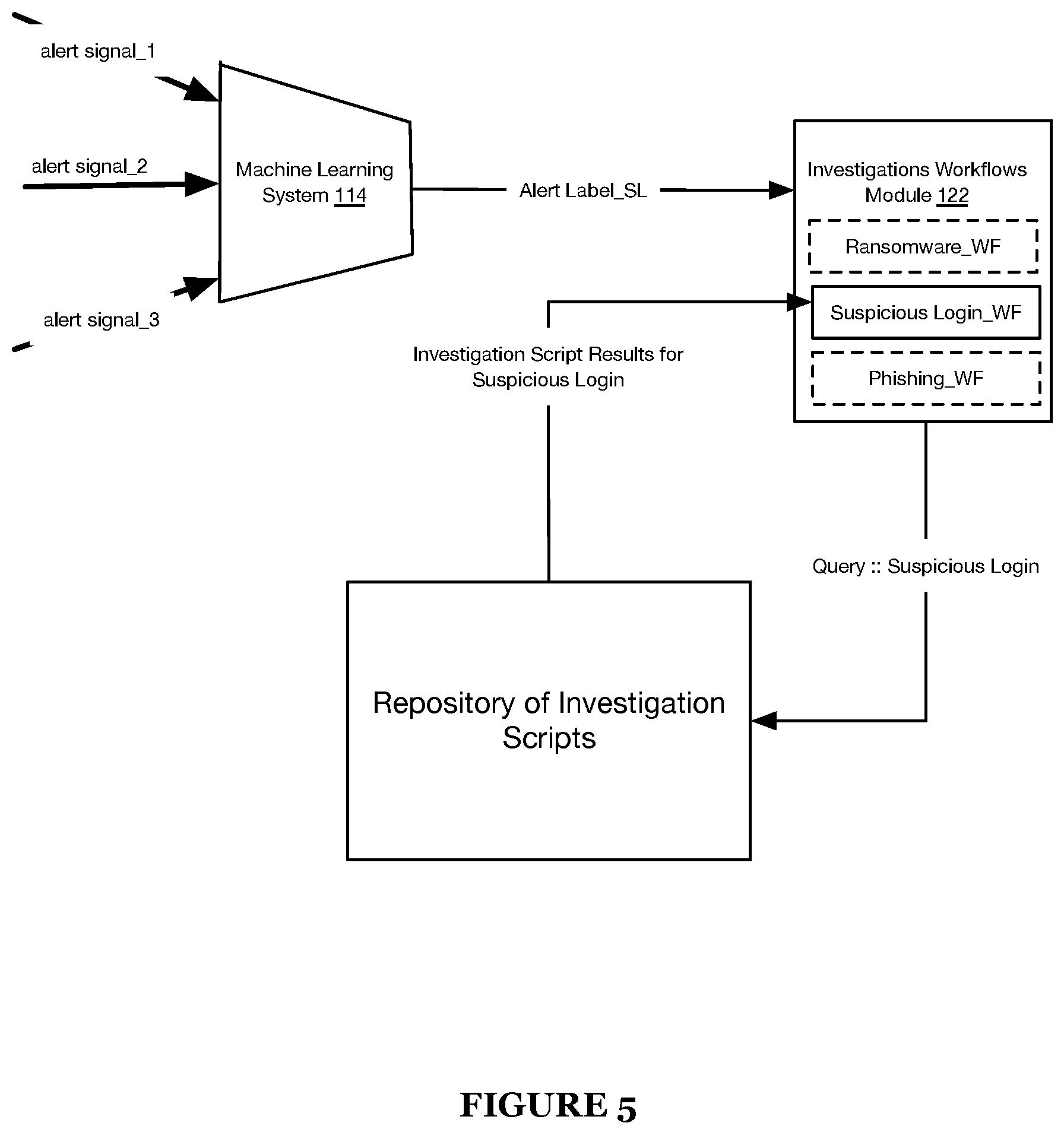 Patent US12107886 Figure 5 – Systems and methods for intelligent phishing threat detection and phishing threat remediation in a cyber security threat detection and mitigation platform