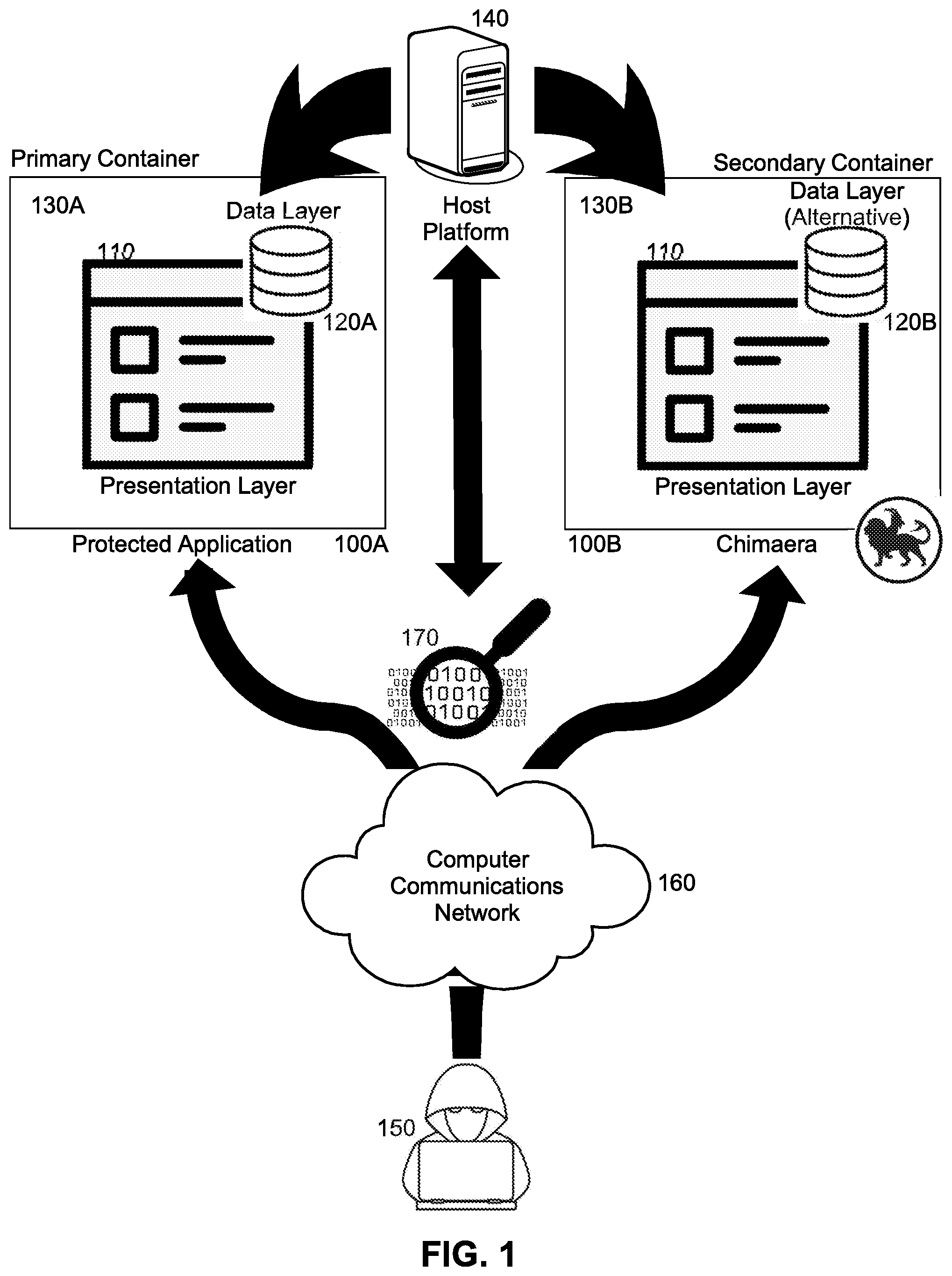 Patent US12107887 Figure 1 – Bespoke honeypot (chimaera) for network security