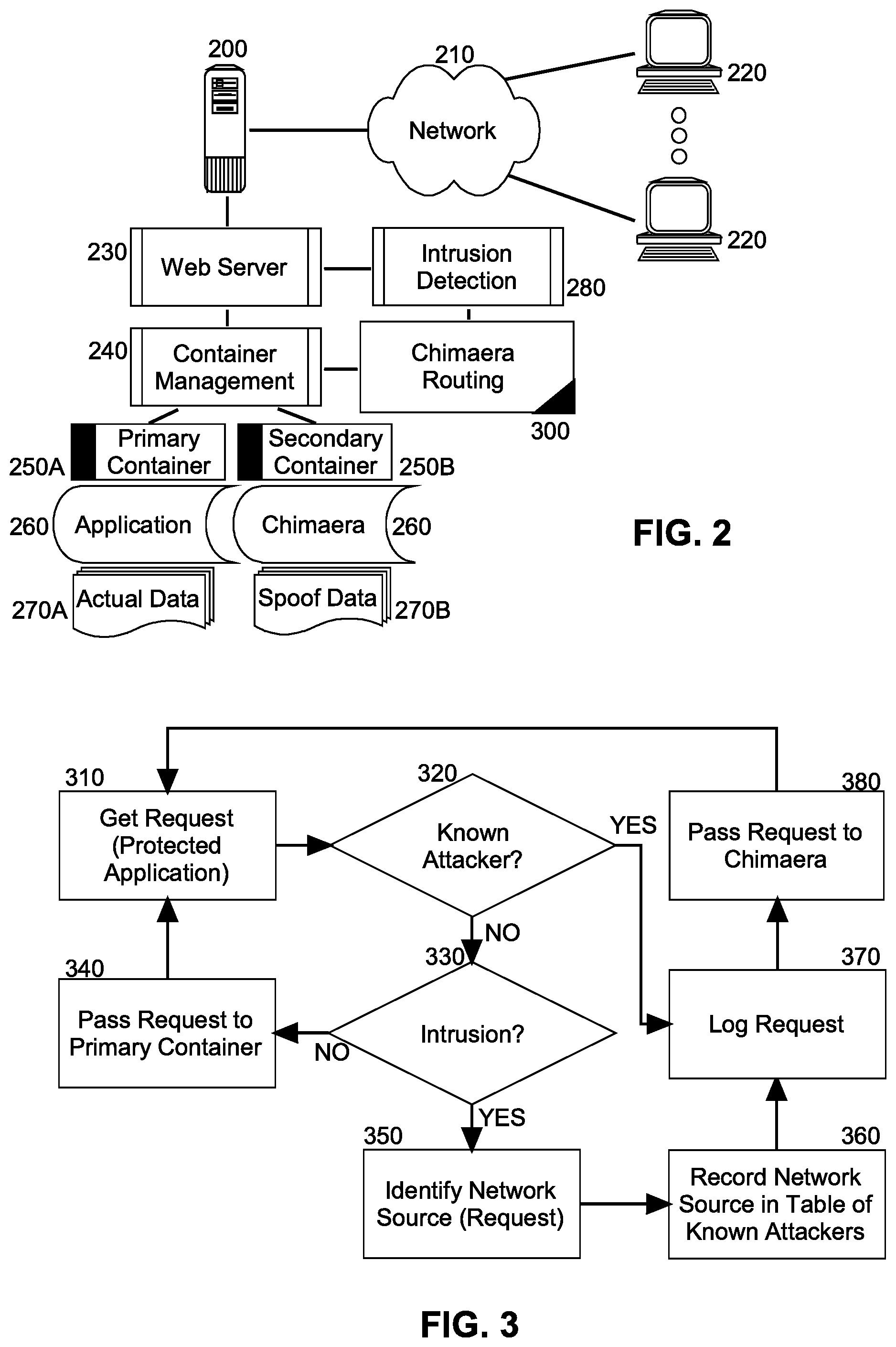 Patent US12107887 Figure 2 – Bespoke honeypot (chimaera) for network security