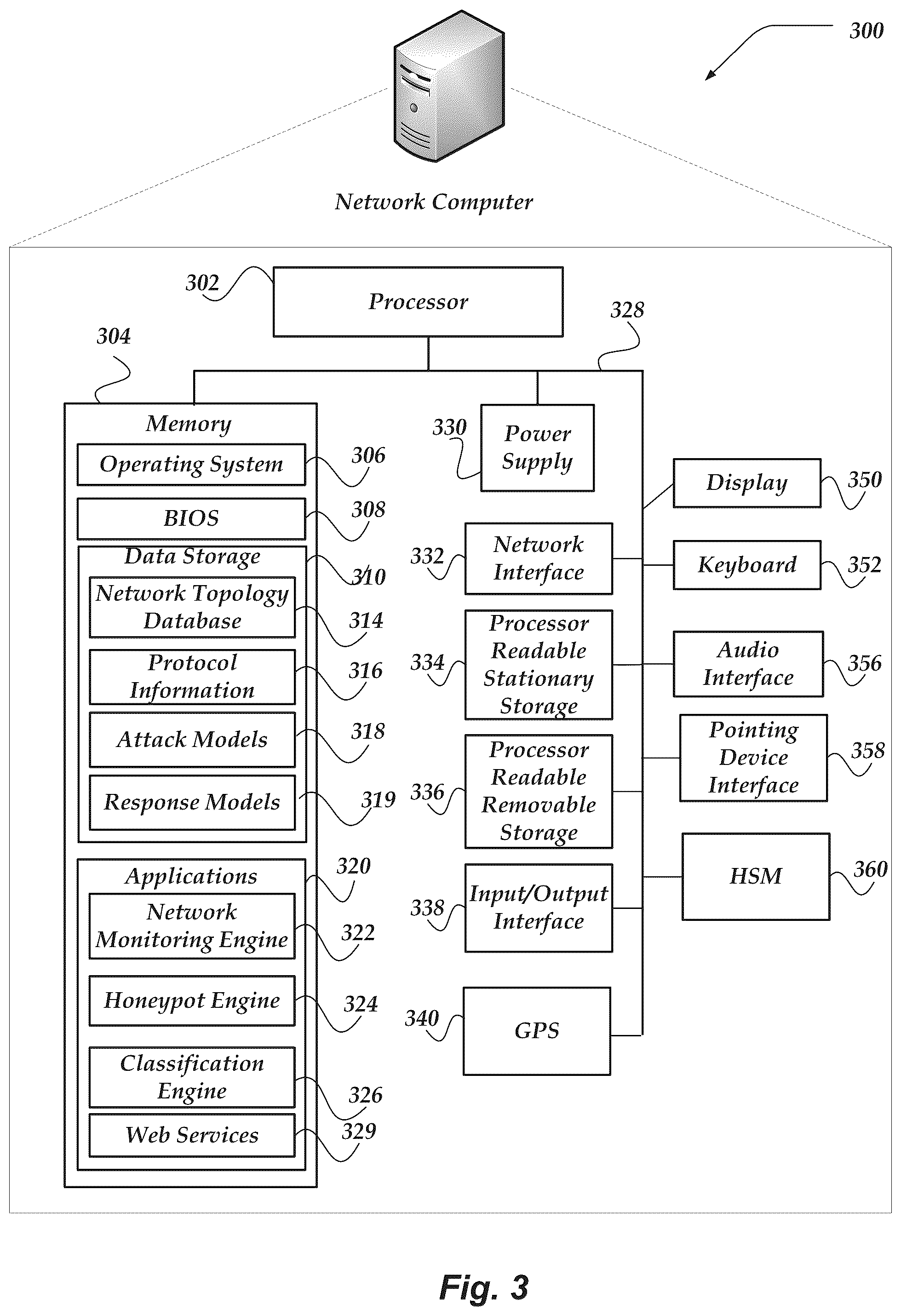 Patent US12107888 Figure 3 – Automated preemptive polymorphic deception