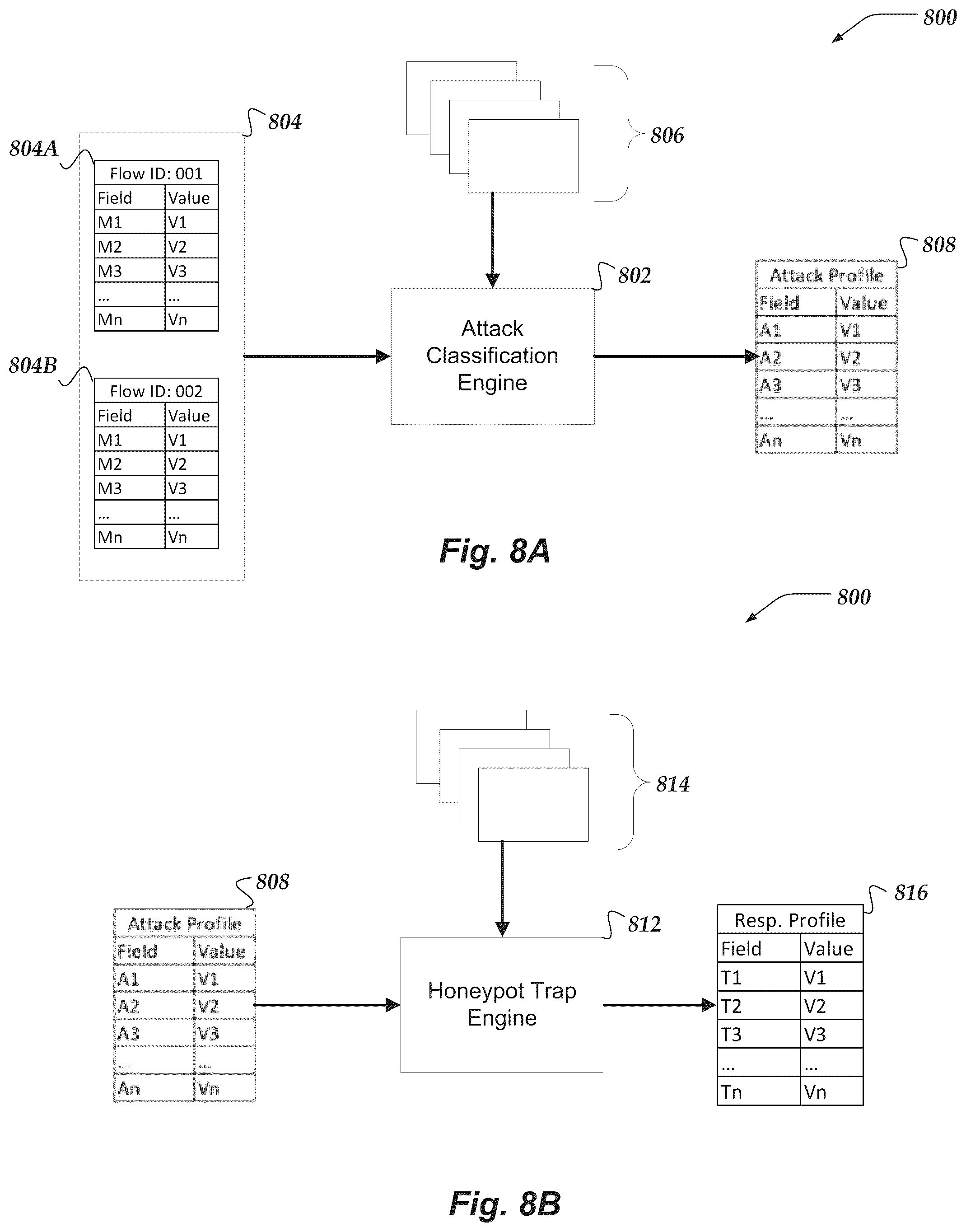 Patent US12107888 Figure 8 – Automated preemptive polymorphic deception