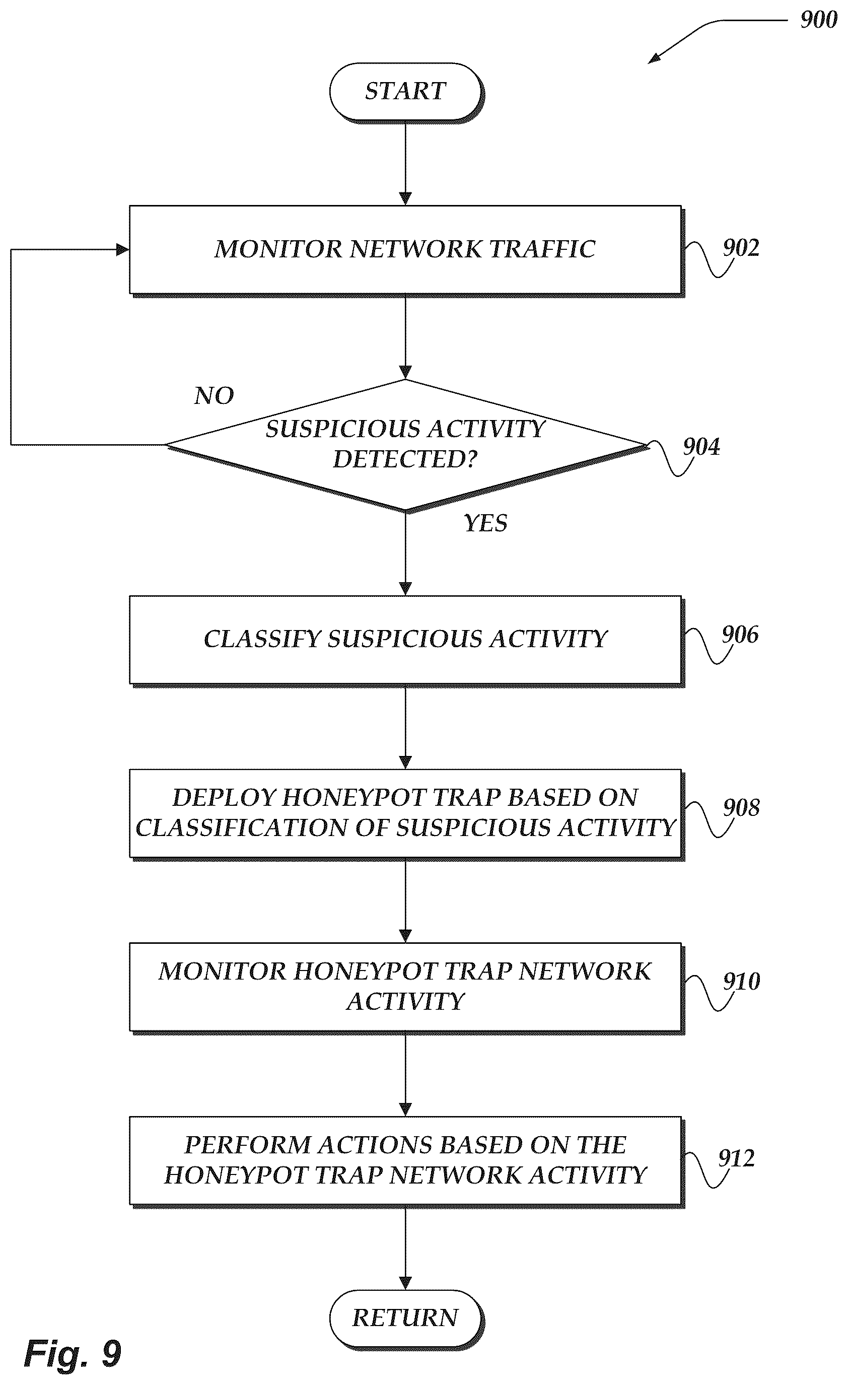 Patent US12107888 Figure 10 – Automated preemptive polymorphic deception