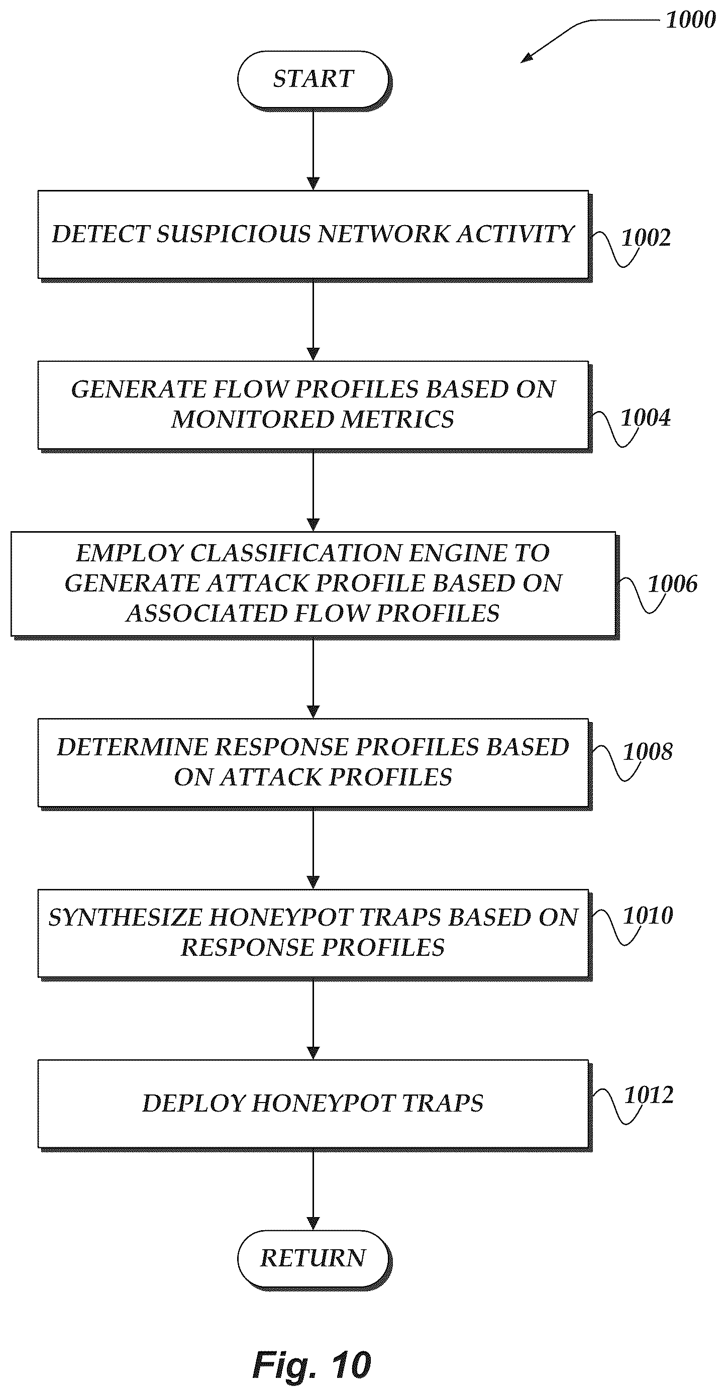 Patent US12107888 Figure 11 – Automated preemptive polymorphic deception