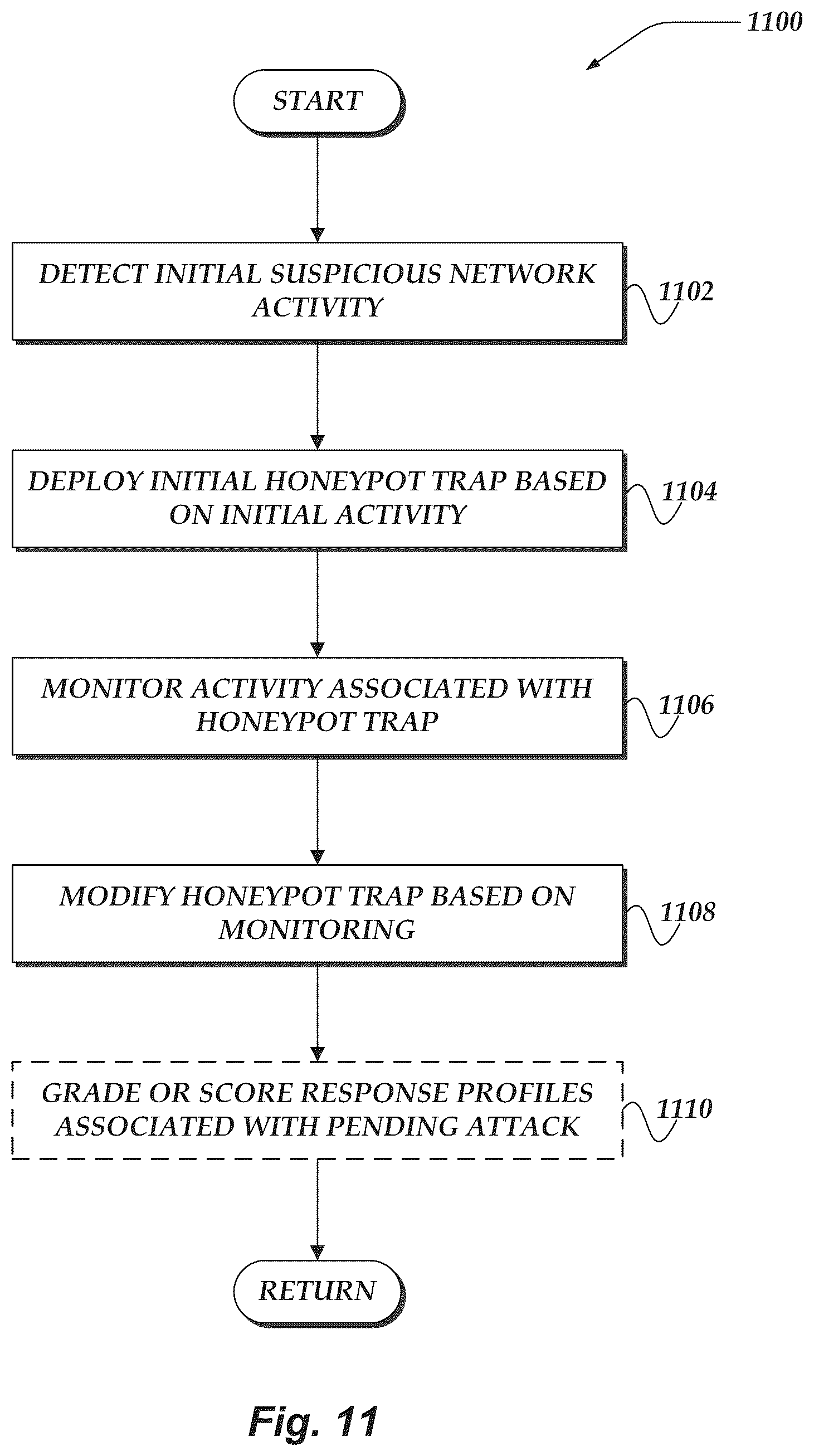 Patent US12107888 Figure 12 – Automated preemptive polymorphic deception