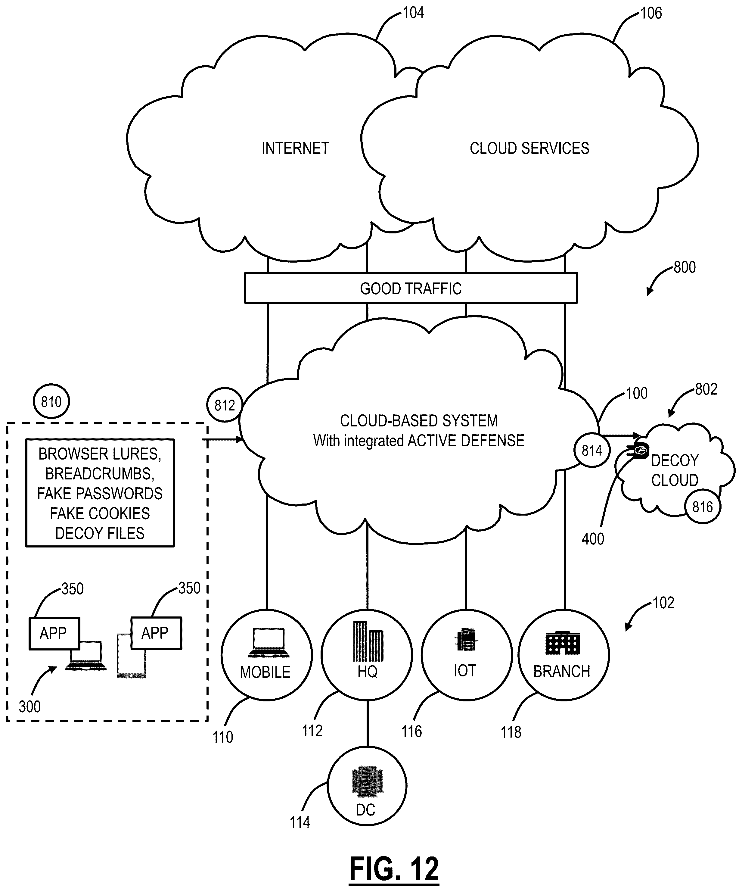 Patent US12107889 Figure 9 – Cloud-based deception technology utilizing zero trust to identify threat intelligence, telemetry, and emerging adversary tactics and techniques