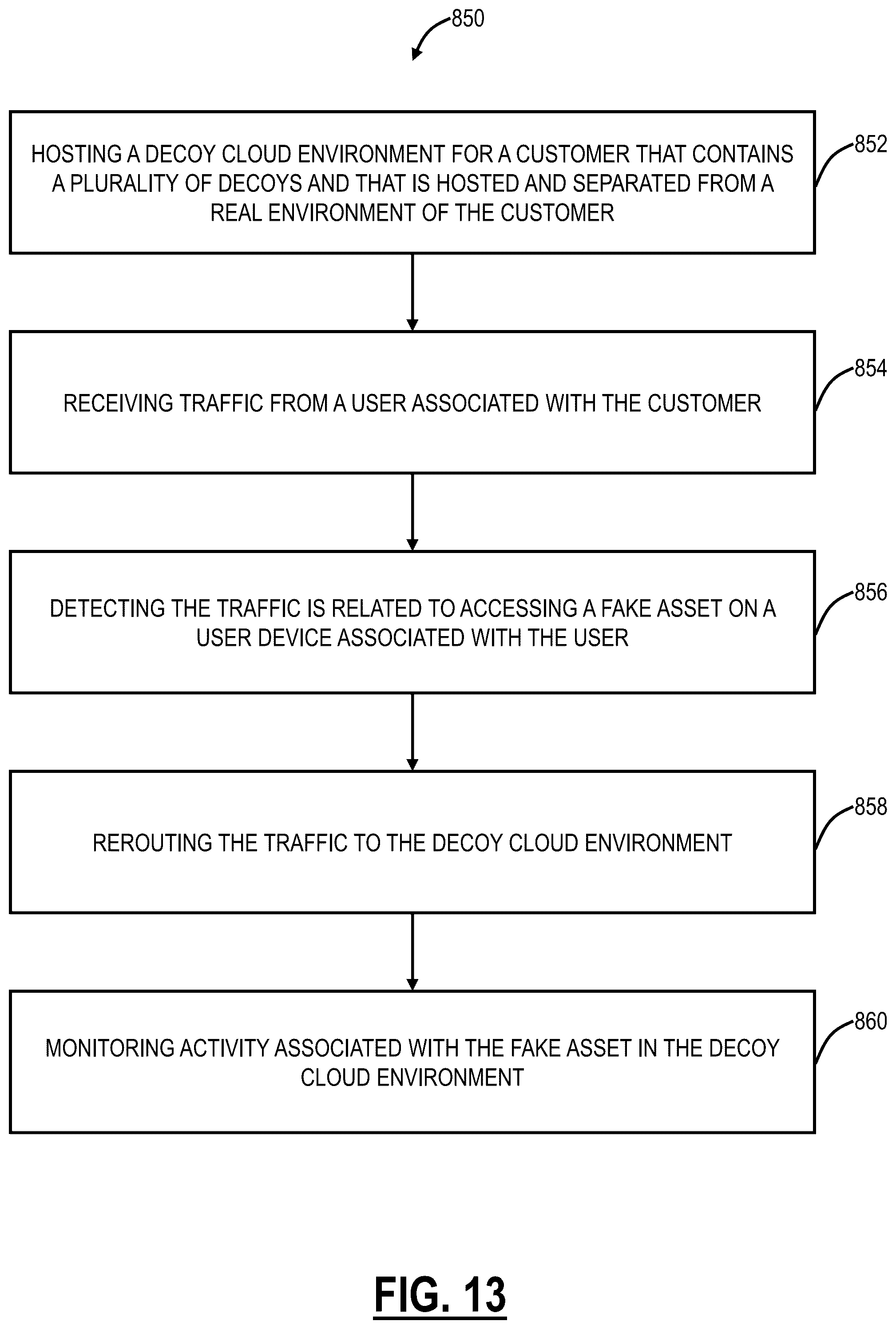 Patent US12107889 Figure 10 – Cloud-based deception technology utilizing zero trust to identify threat intelligence, telemetry, and emerging adversary tactics and techniques