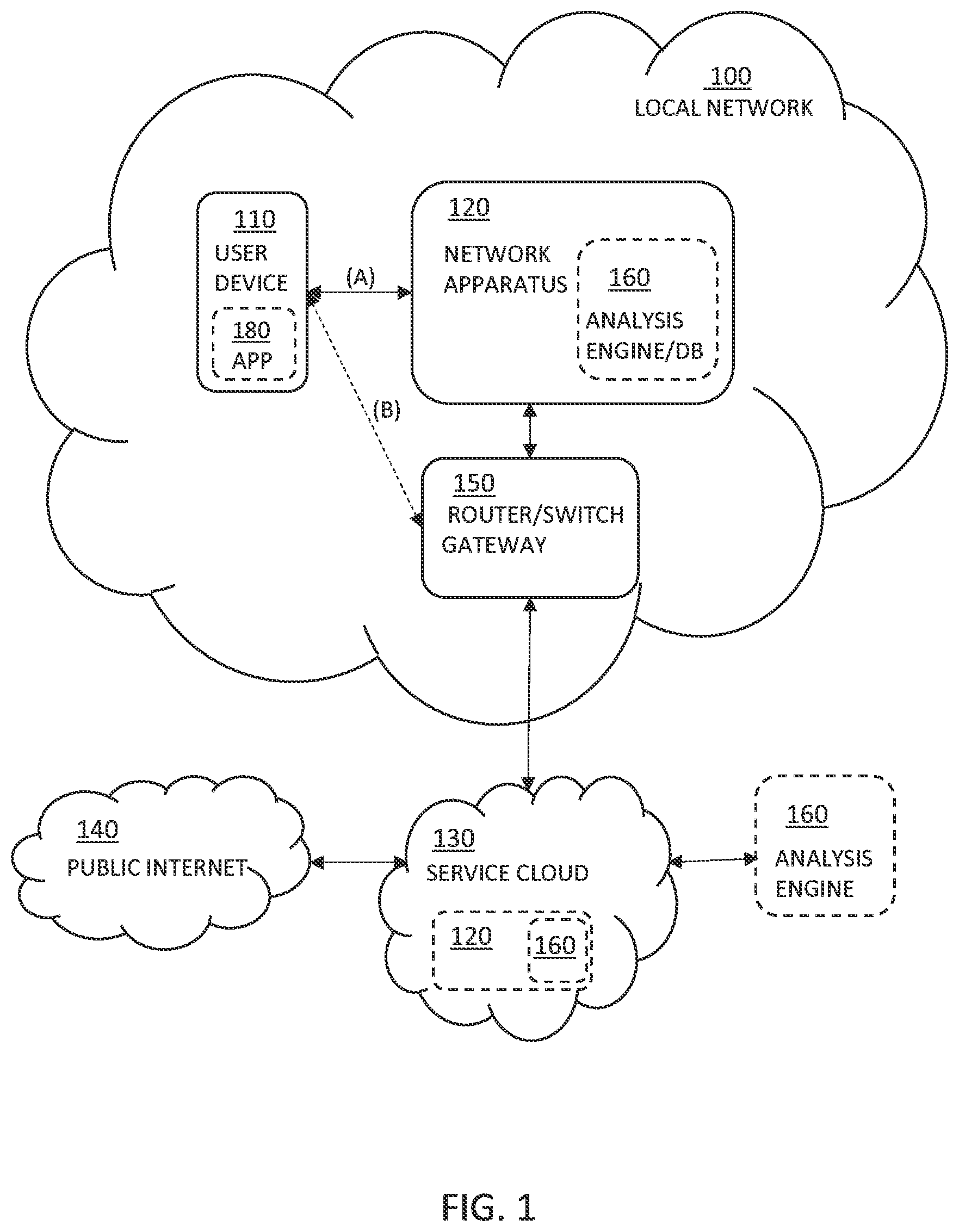 Patent US12107890 Figure 1 – Network security with server name indication