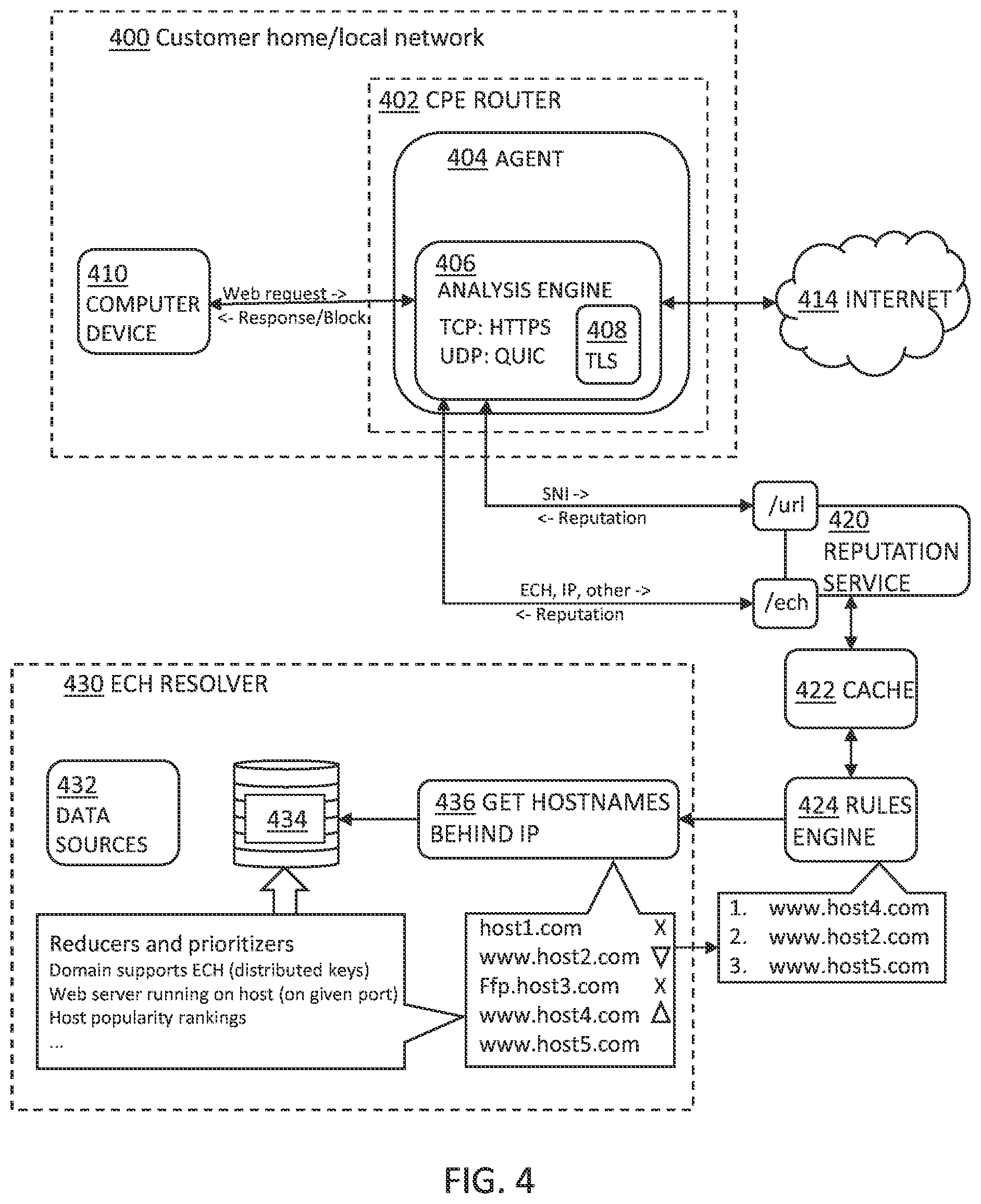 Patent US12107890 Figure 3 – Network security with server name indication