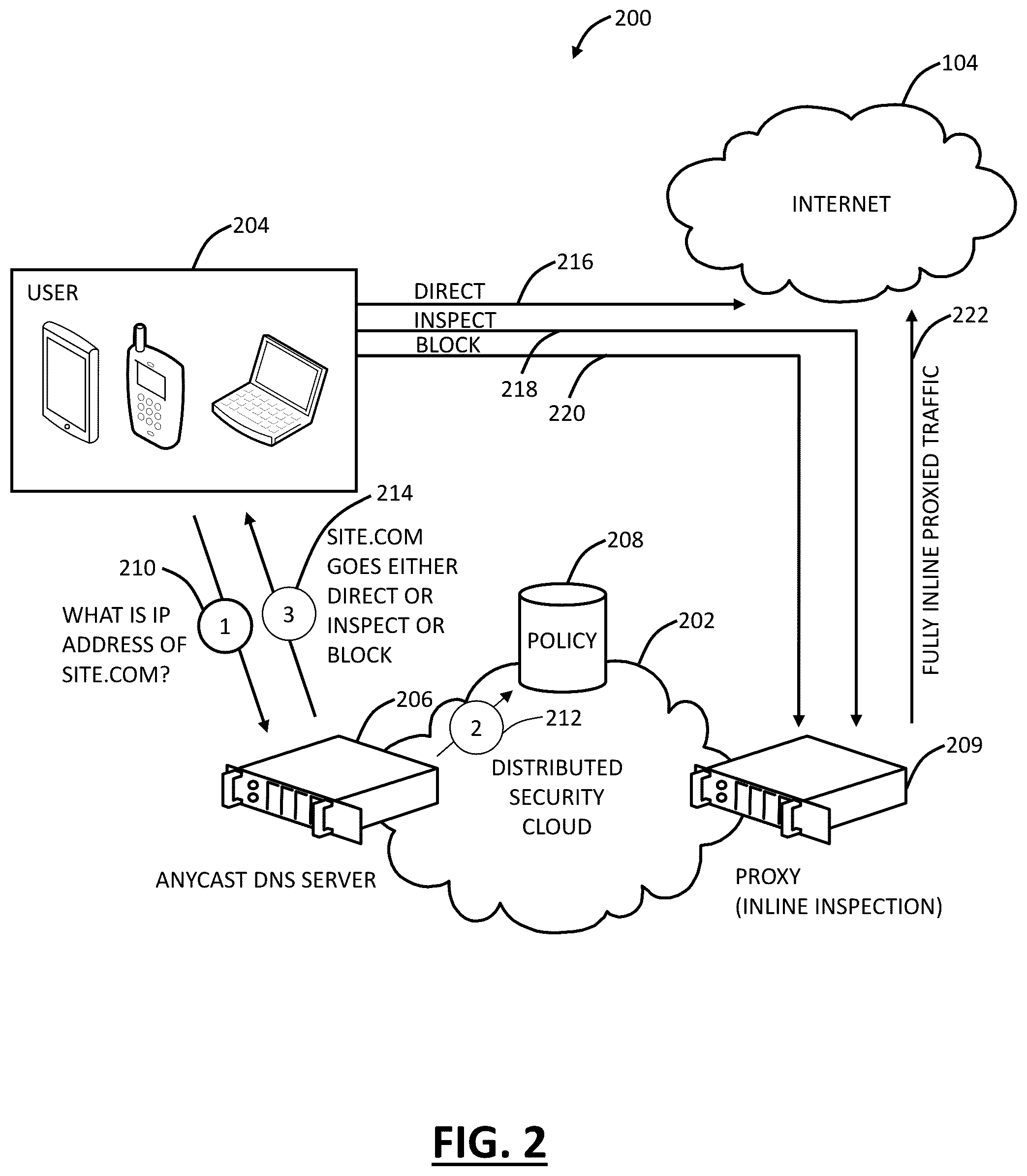 Patent US12107891 Figure 2 – Cloud based security using DNS