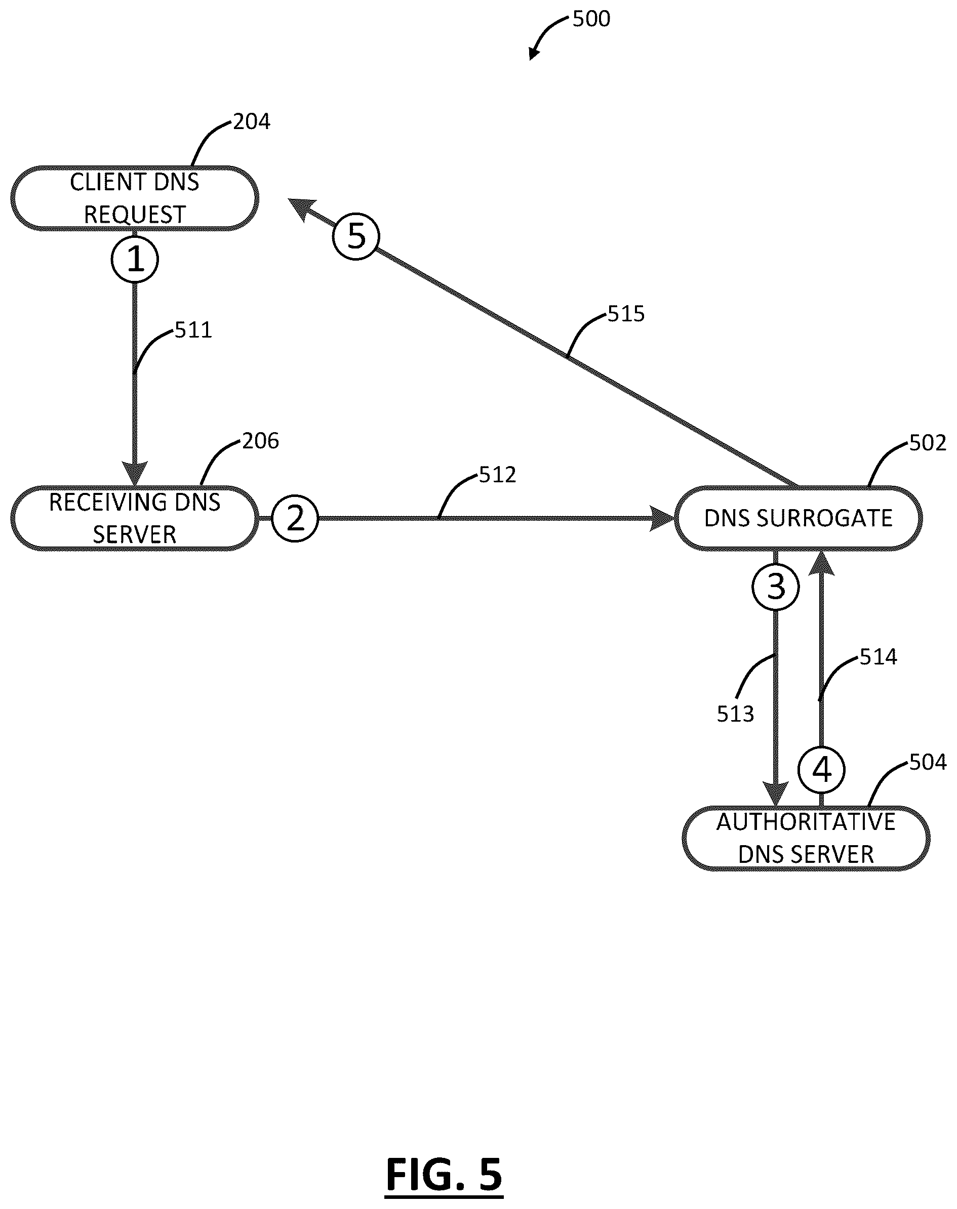 Patent US12107891 Figure 4 – Cloud based security using DNS