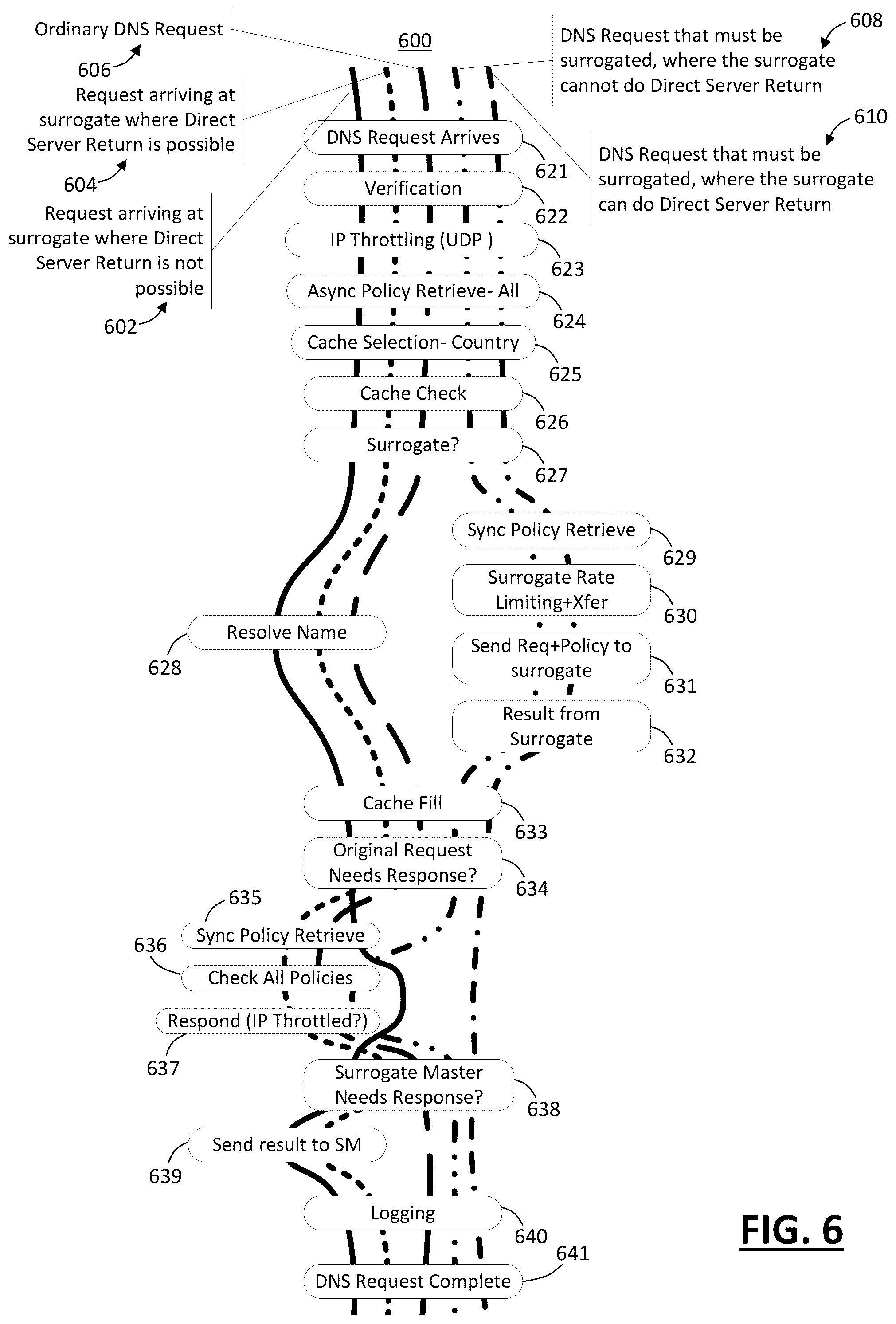 Patent US12107891 Figure 5 – Cloud based security using DNS