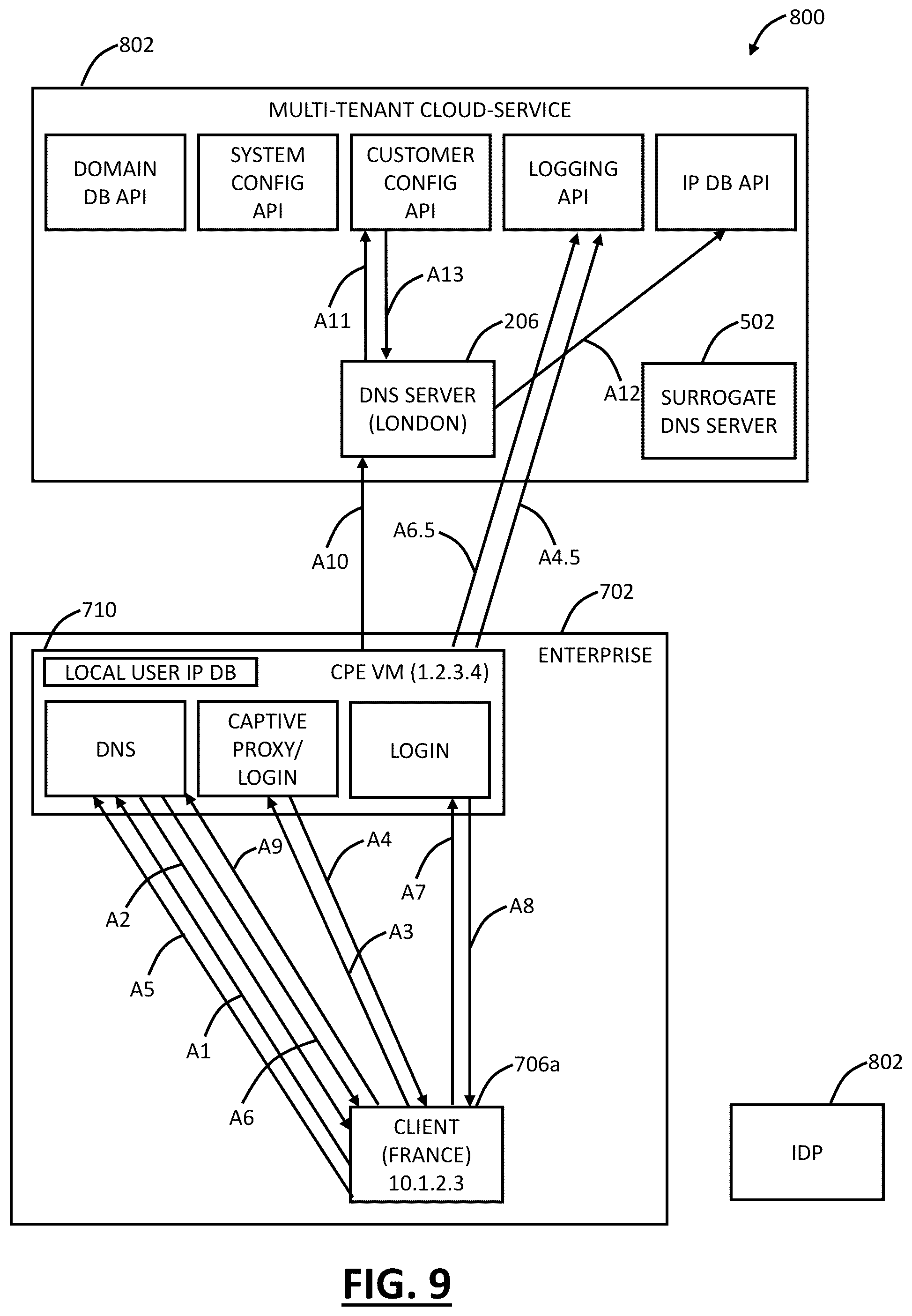 Patent US12107891 Figure 8 – Cloud based security using DNS