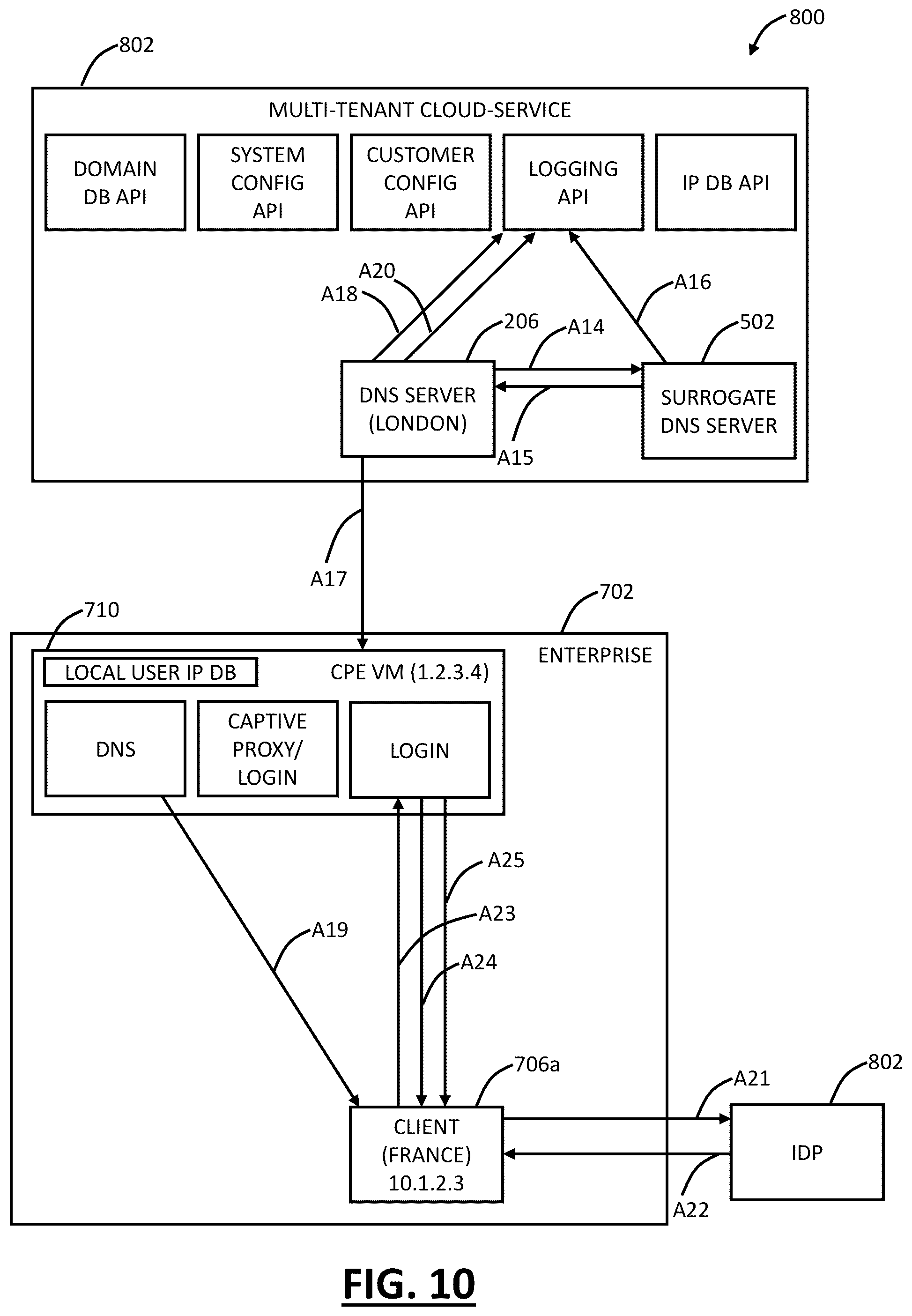 Patent US12107891 Figure 9 – Cloud based security using DNS