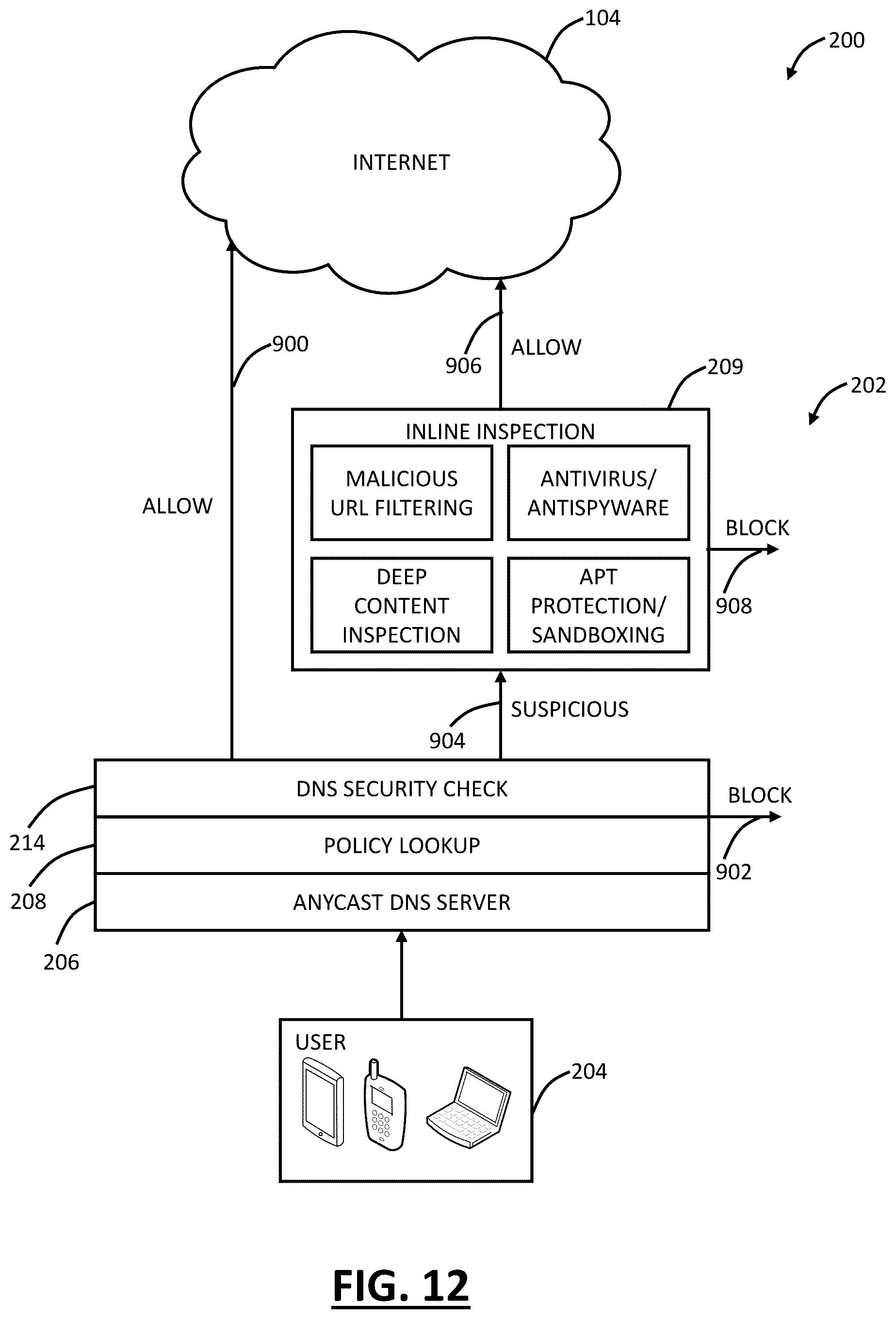 Patent US12107891 Figure 11 – Cloud based security using DNS
