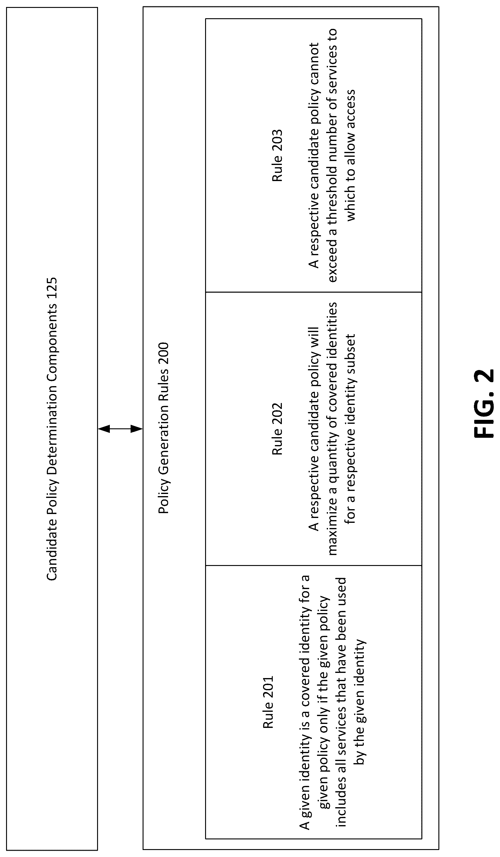 Patent US12107892 Figure 2 – Data-based generation of managed policies