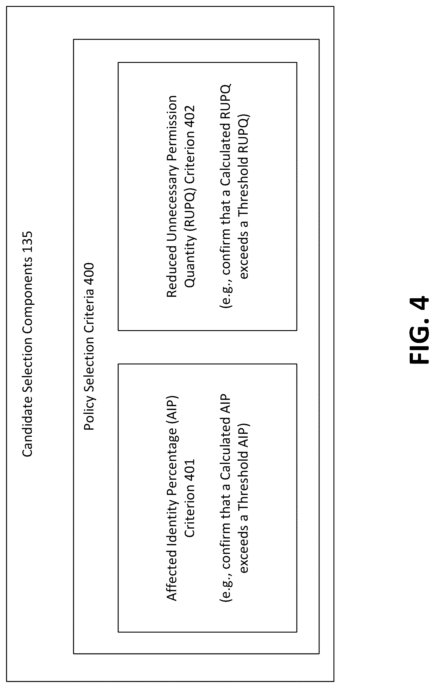 Patent US12107892 Figure 4 – Data-based generation of managed policies