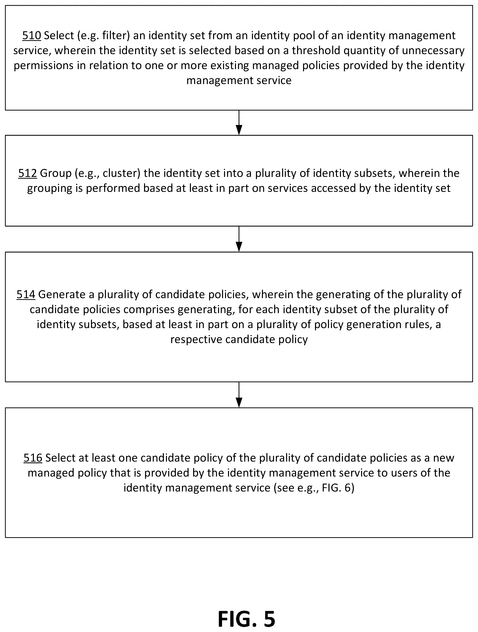 Patent US12107892 Figure 5 – Data-based generation of managed policies