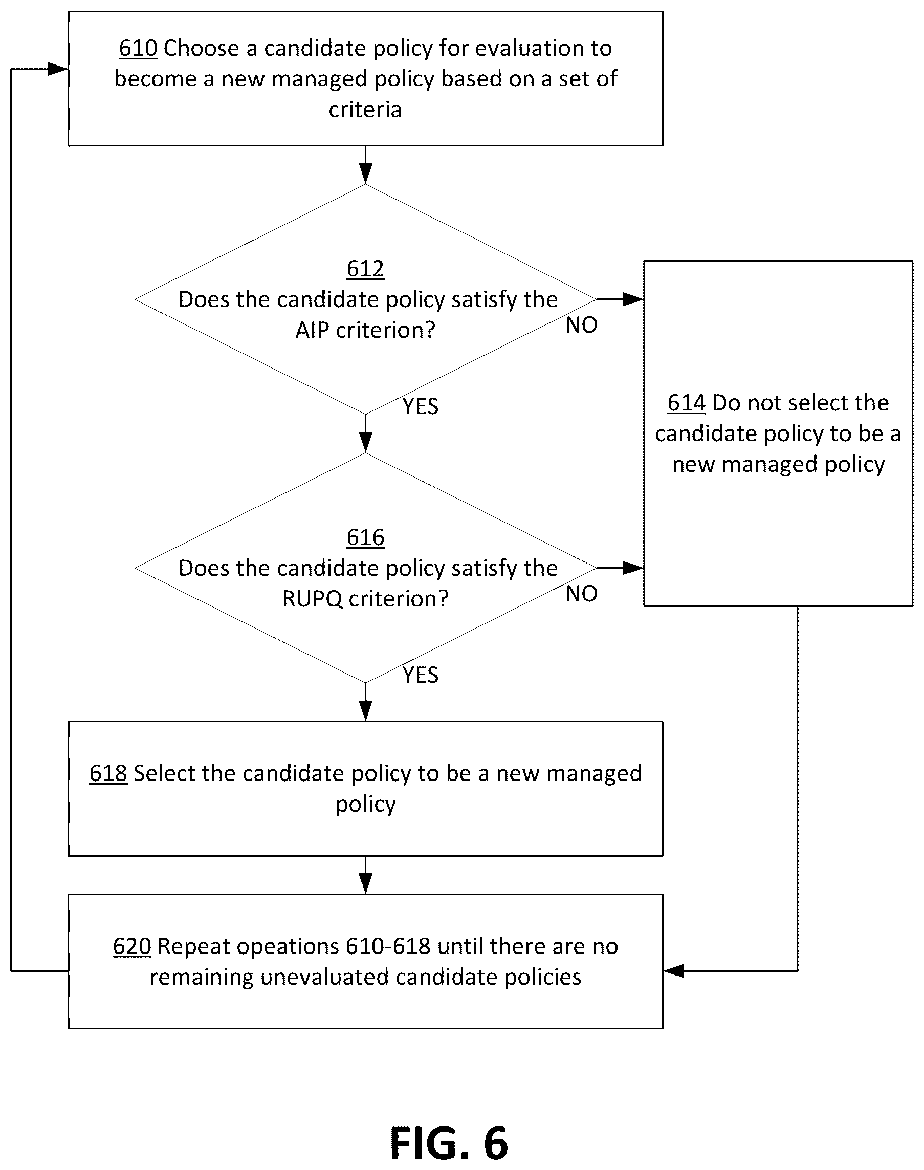 Patent US12107892 Figure 6 – Data-based generation of managed policies