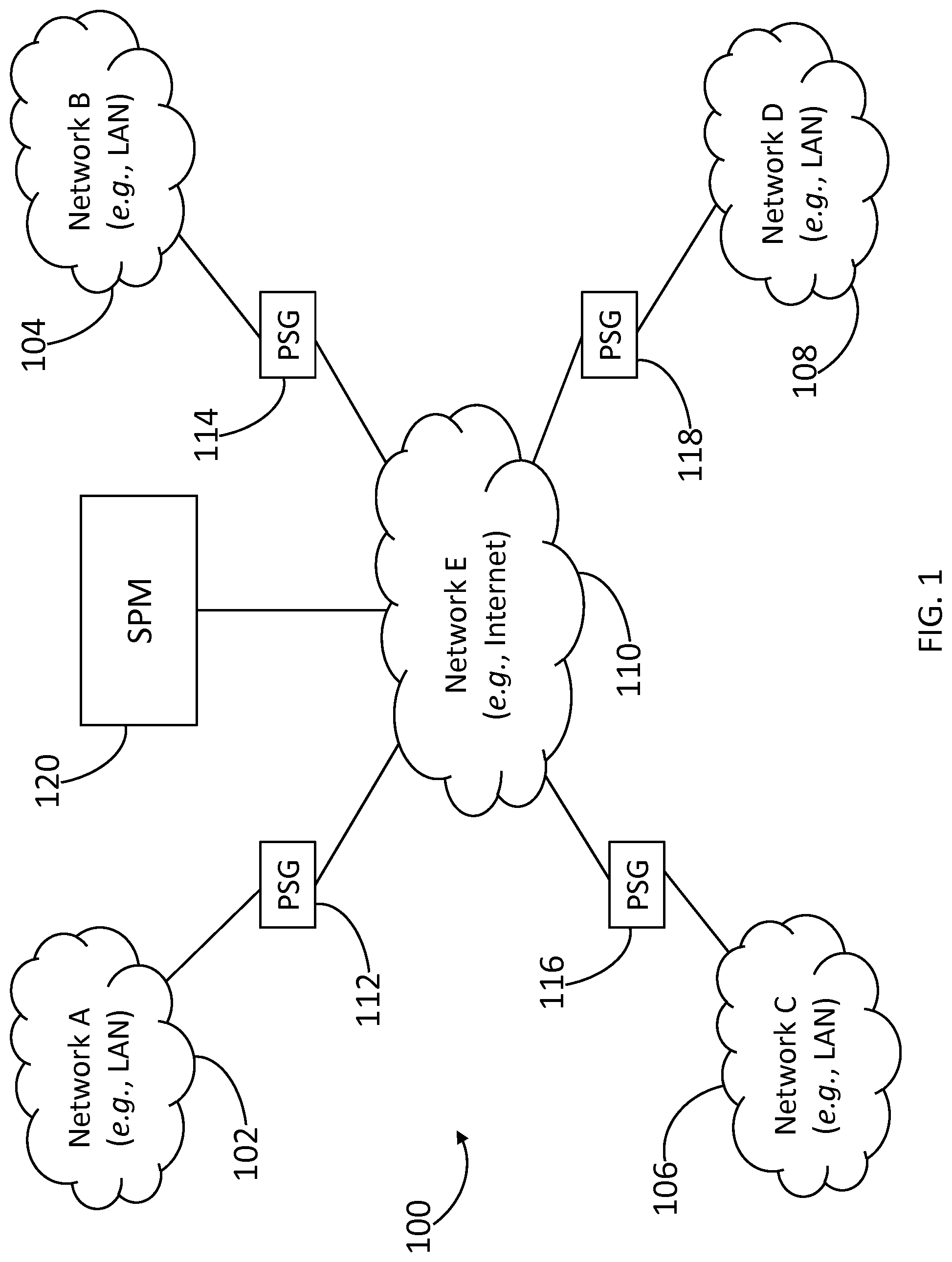 Patent US12107893 Figure 1 – Methods and systems for protecting a secured network