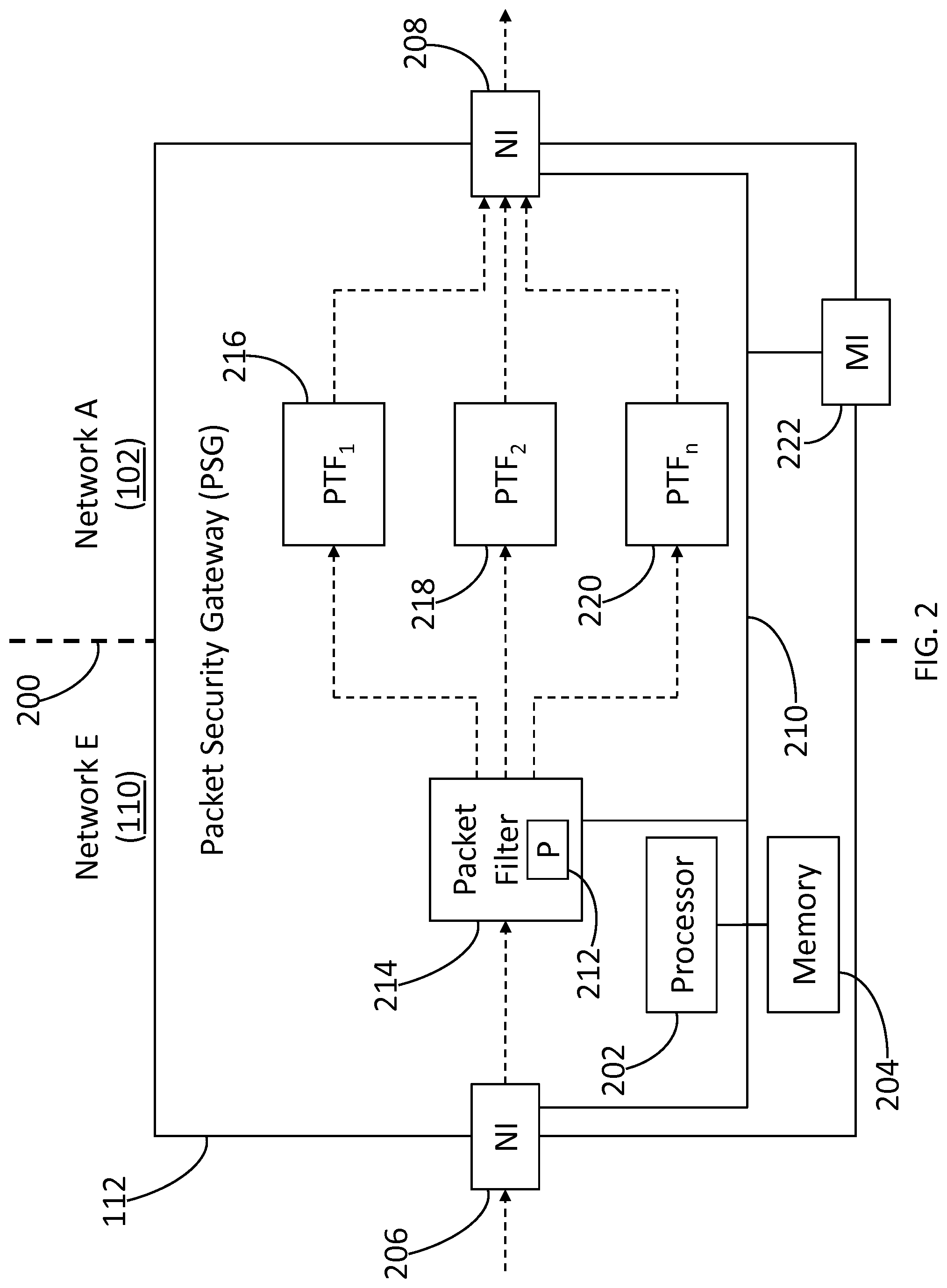 Patent US12107893 Figure 2 – Methods and systems for protecting a secured network